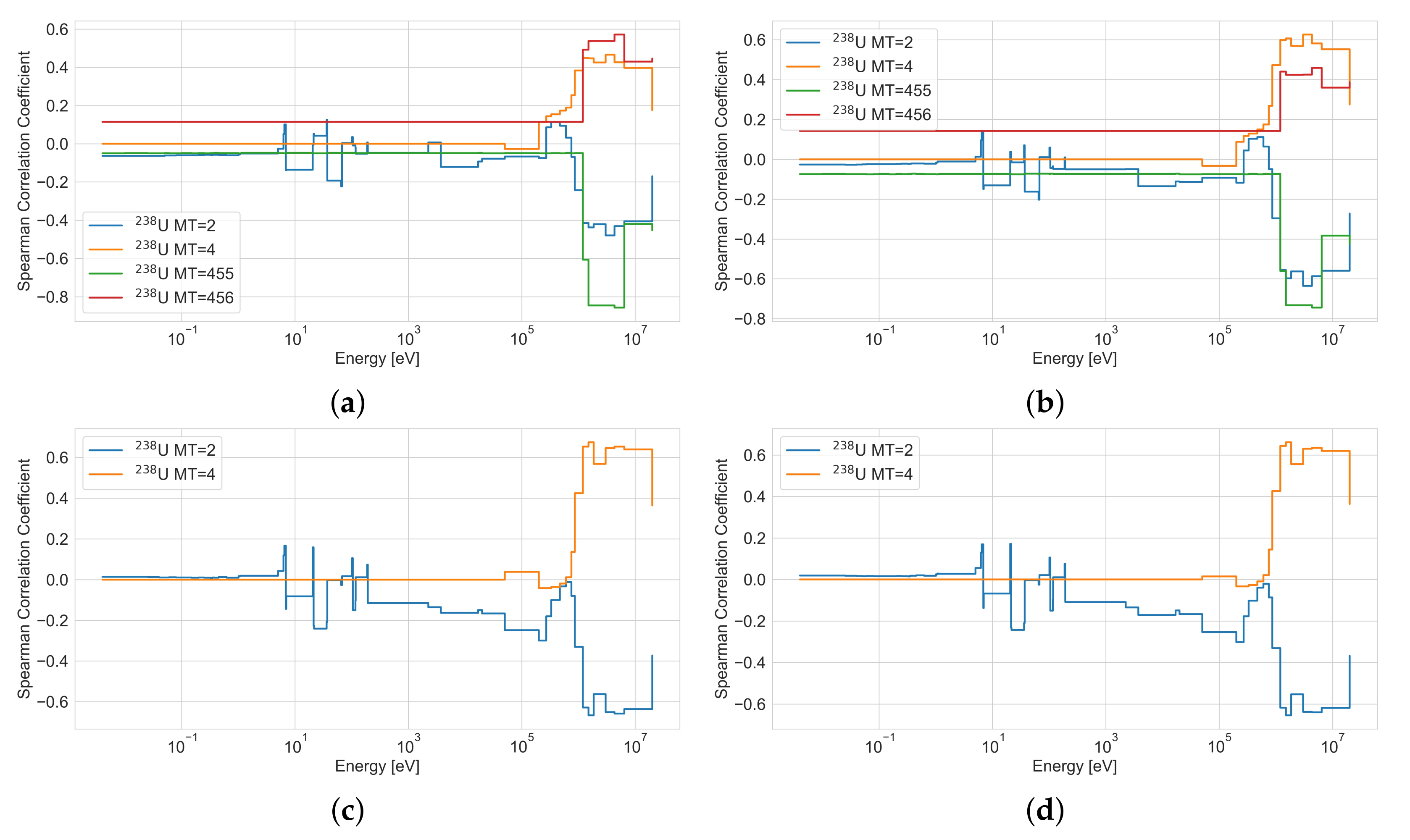 Energies 15 05226 g022 550
