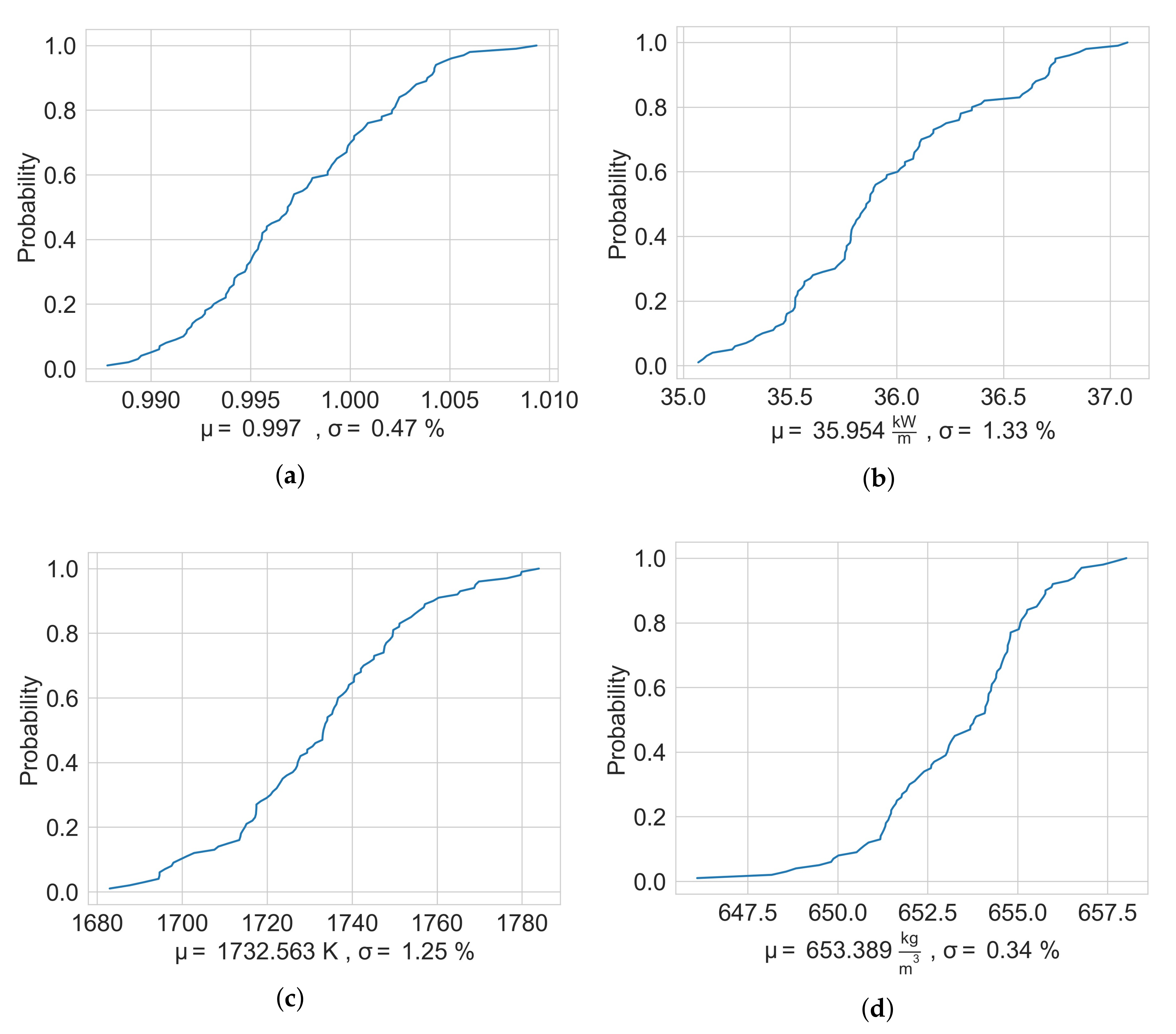 Energies 15 05226 g027 550