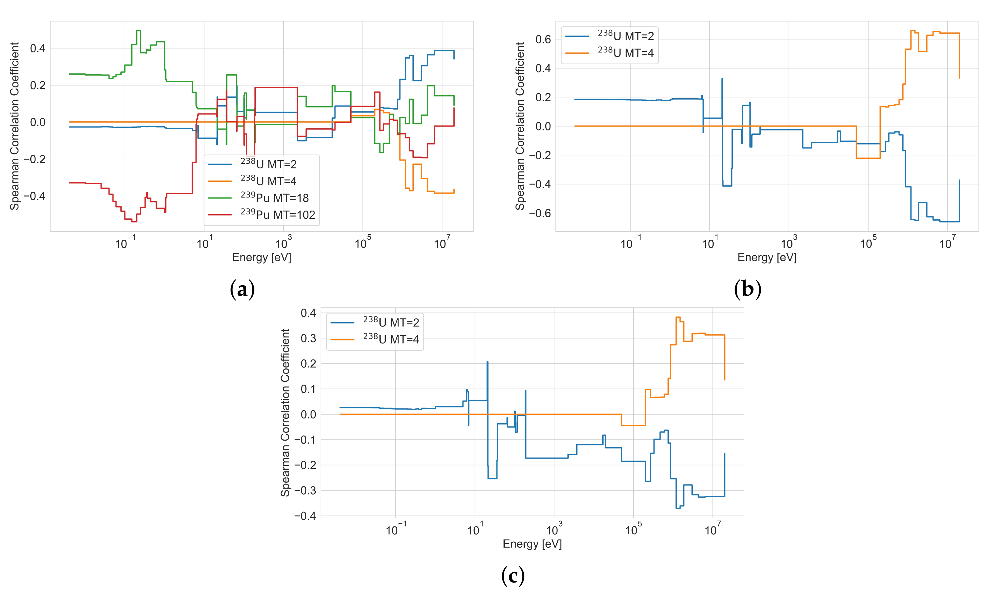 Energies 15 05226 g028 550