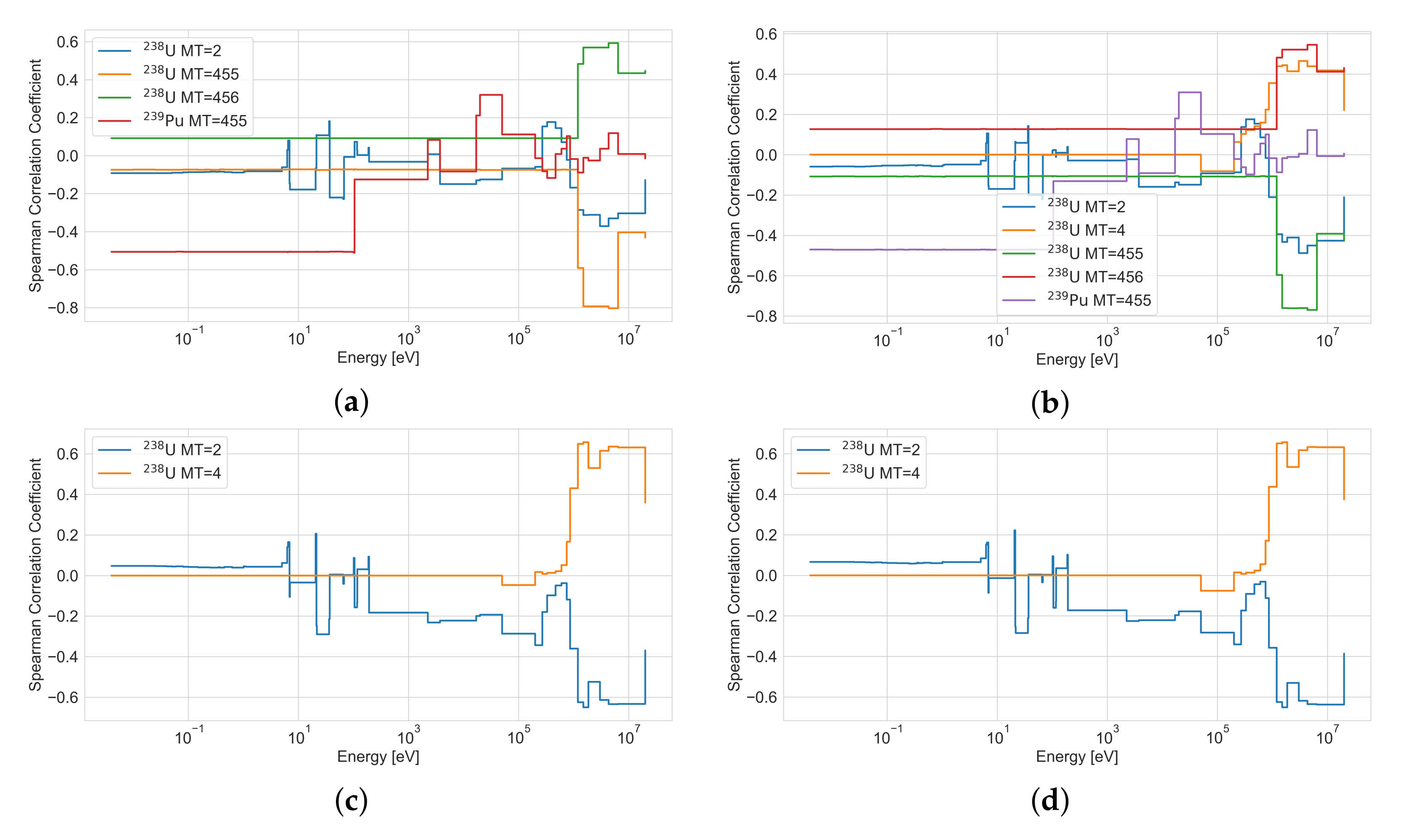 Energies 15 05226 g033 550