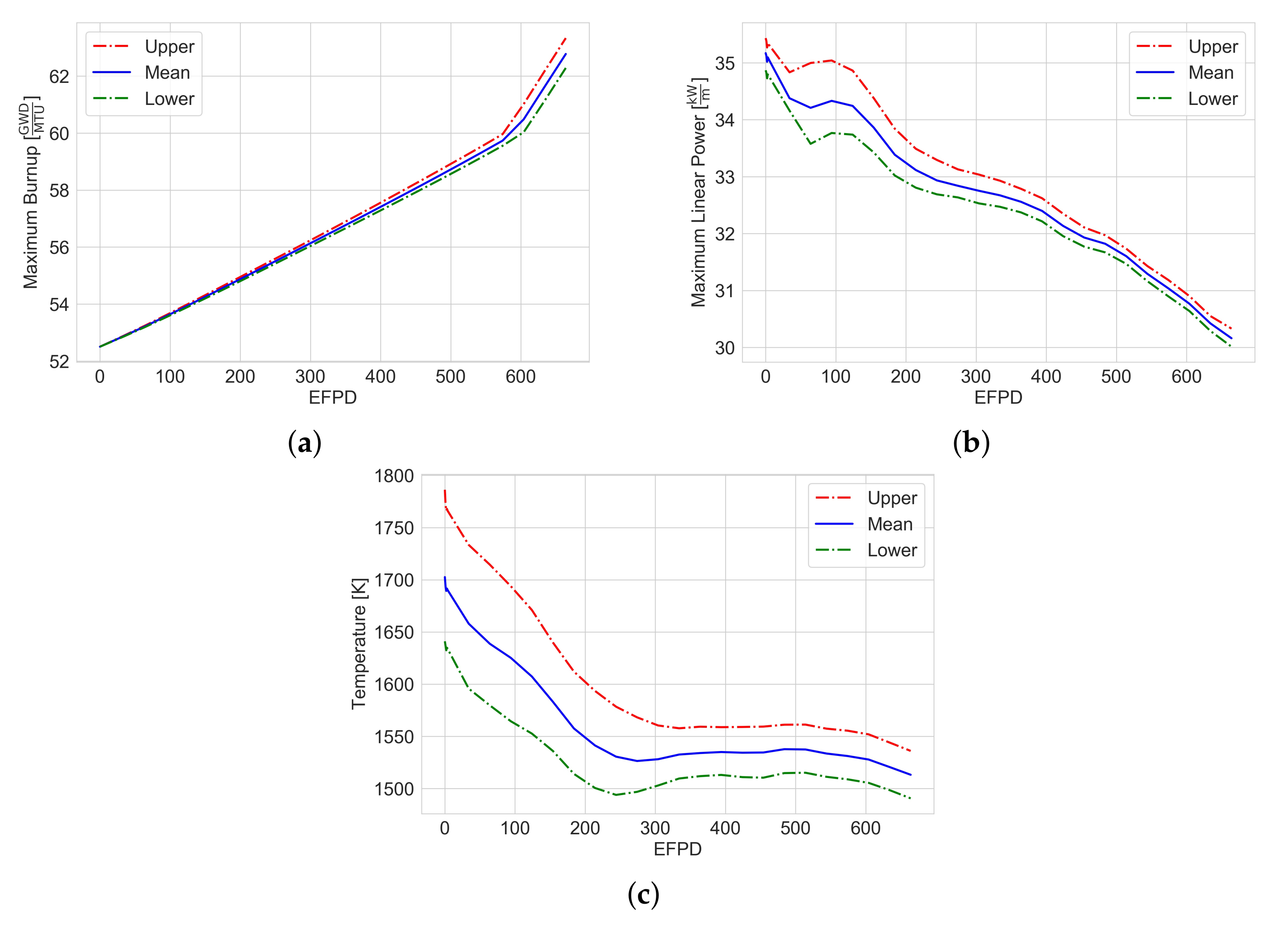 Energies 15 05226 g039 550