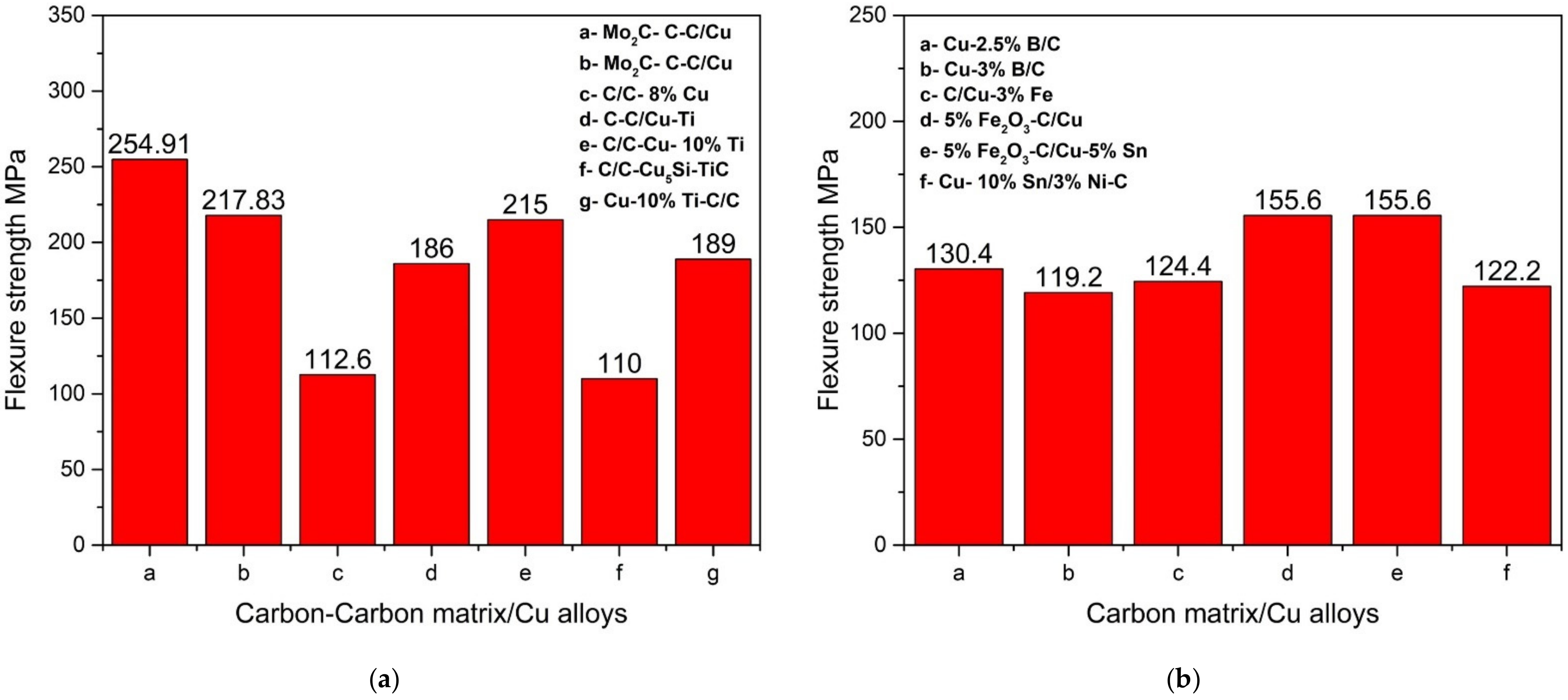 Energies 15 05227 g005