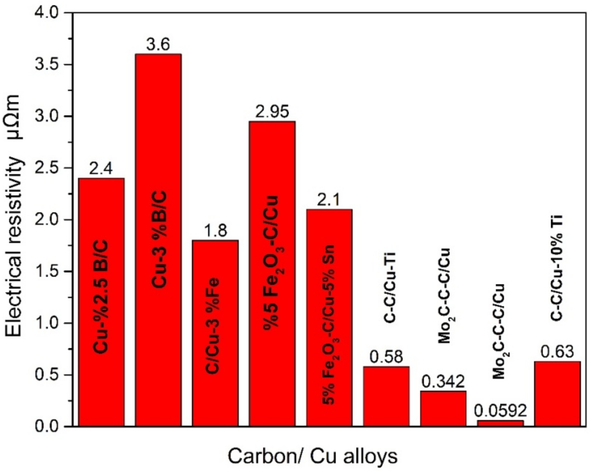 Energies 15 05227 g007