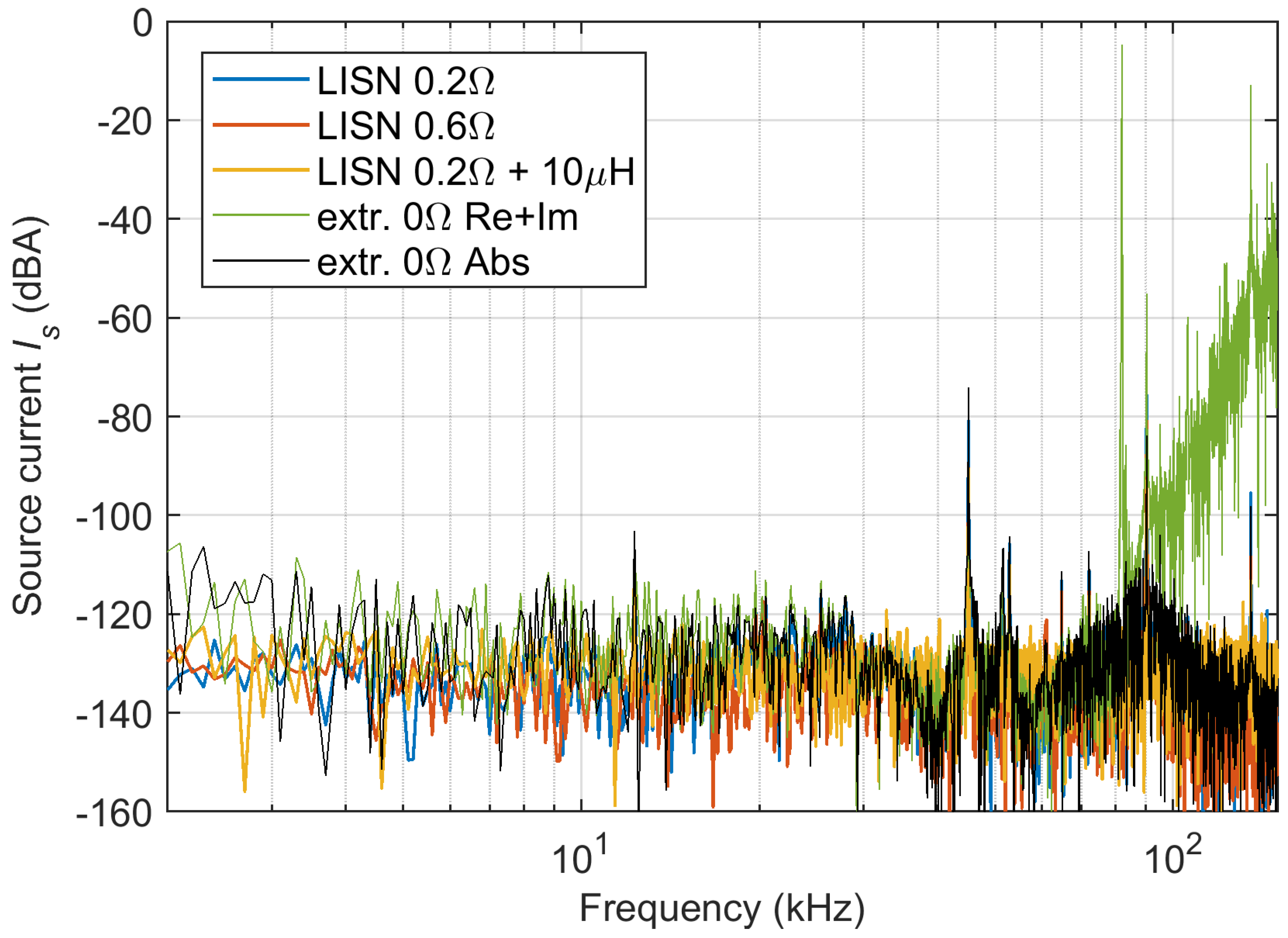 Energies 15 05229 g007 550
