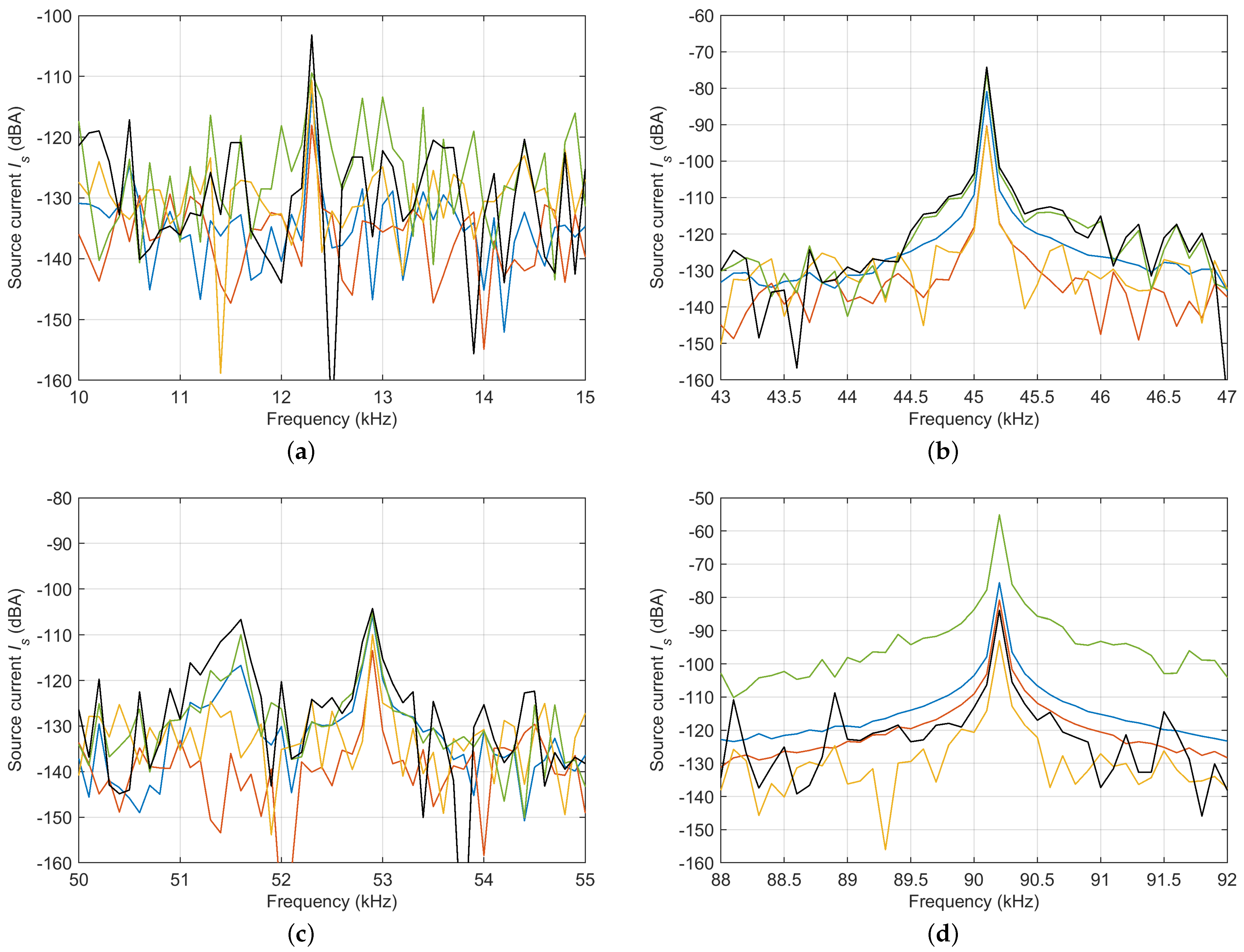 Energies 15 05229 g008 550