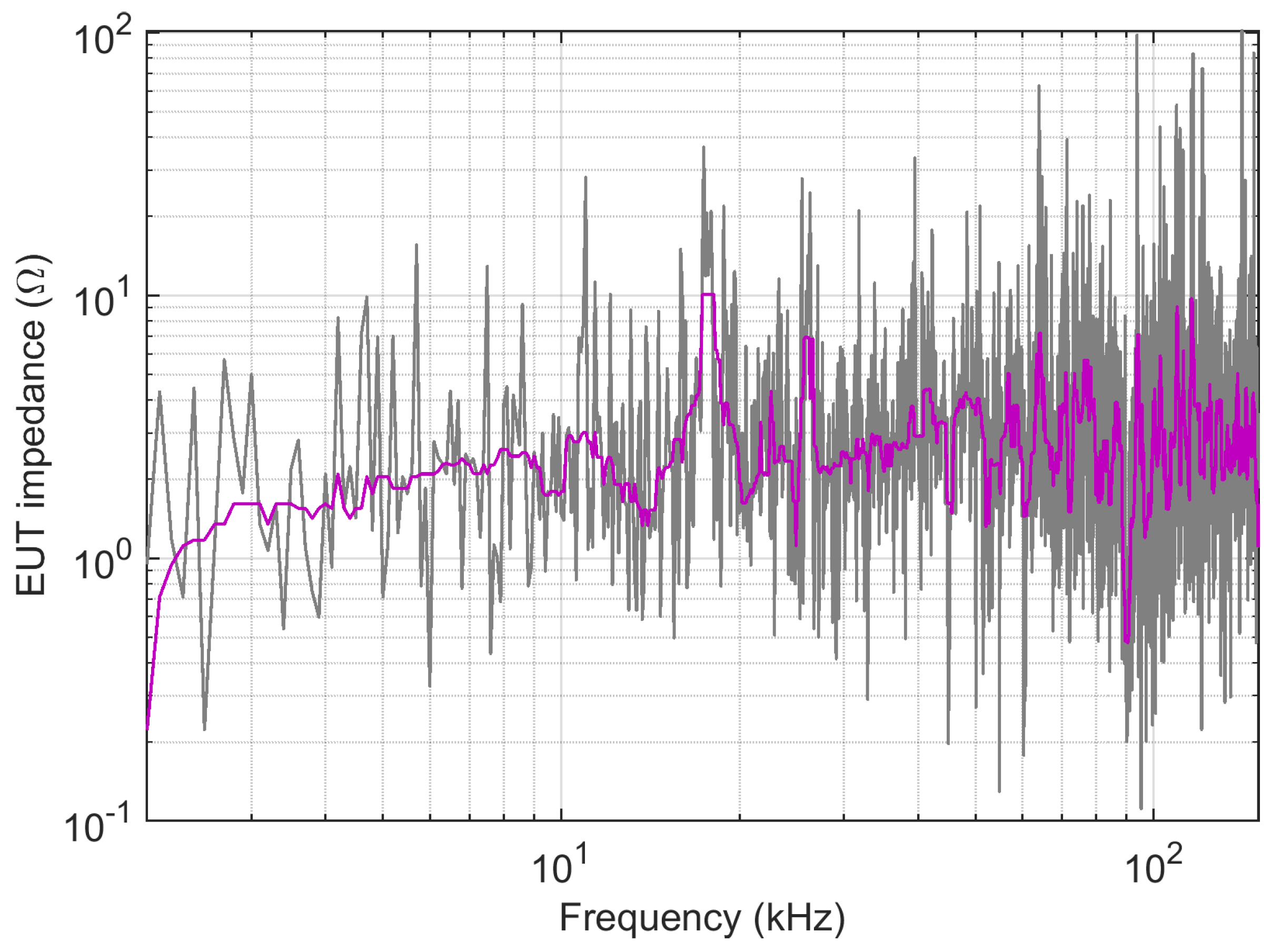 Energies 15 05229 g009 550