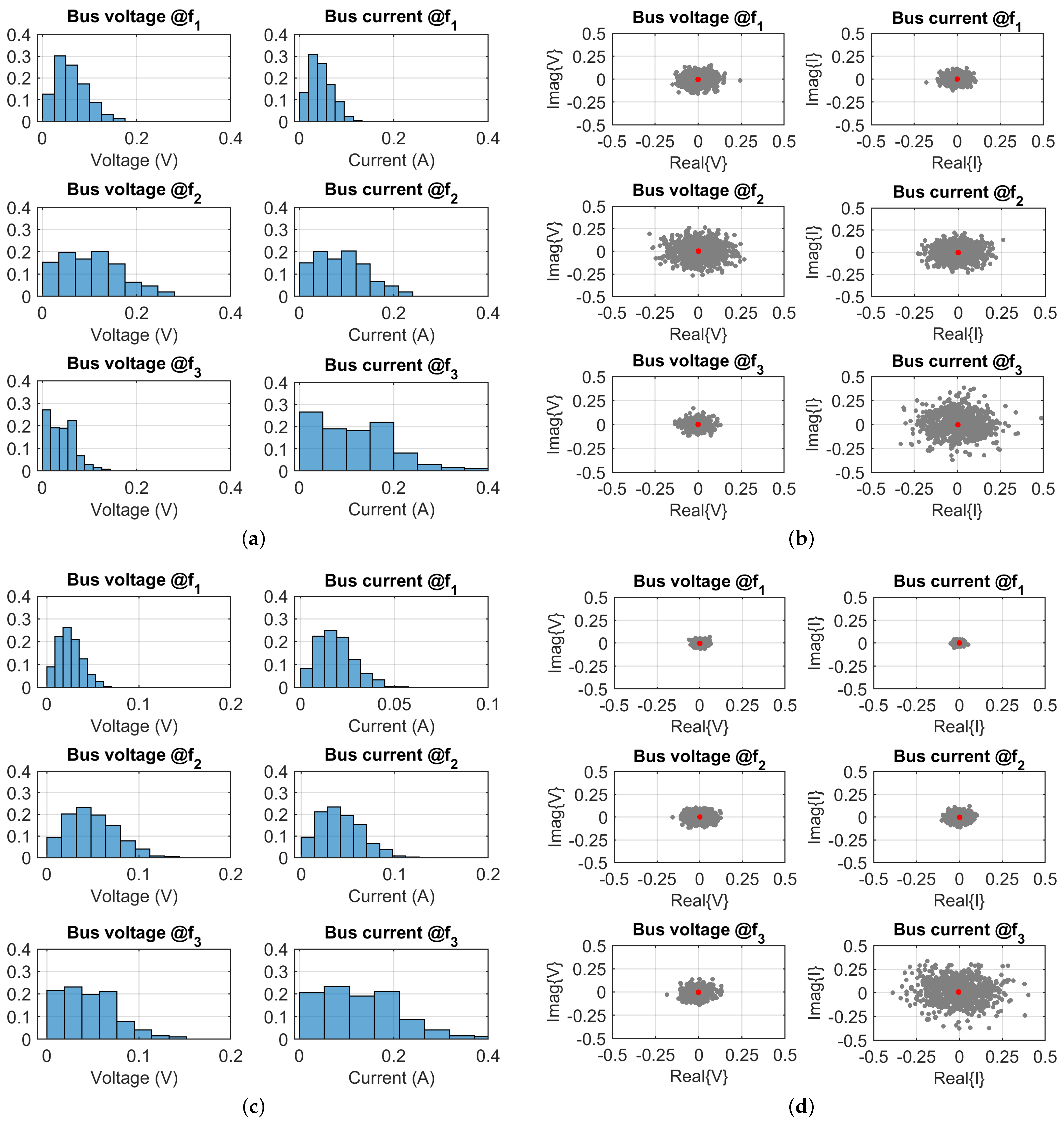 Energies 15 05229 g015 550