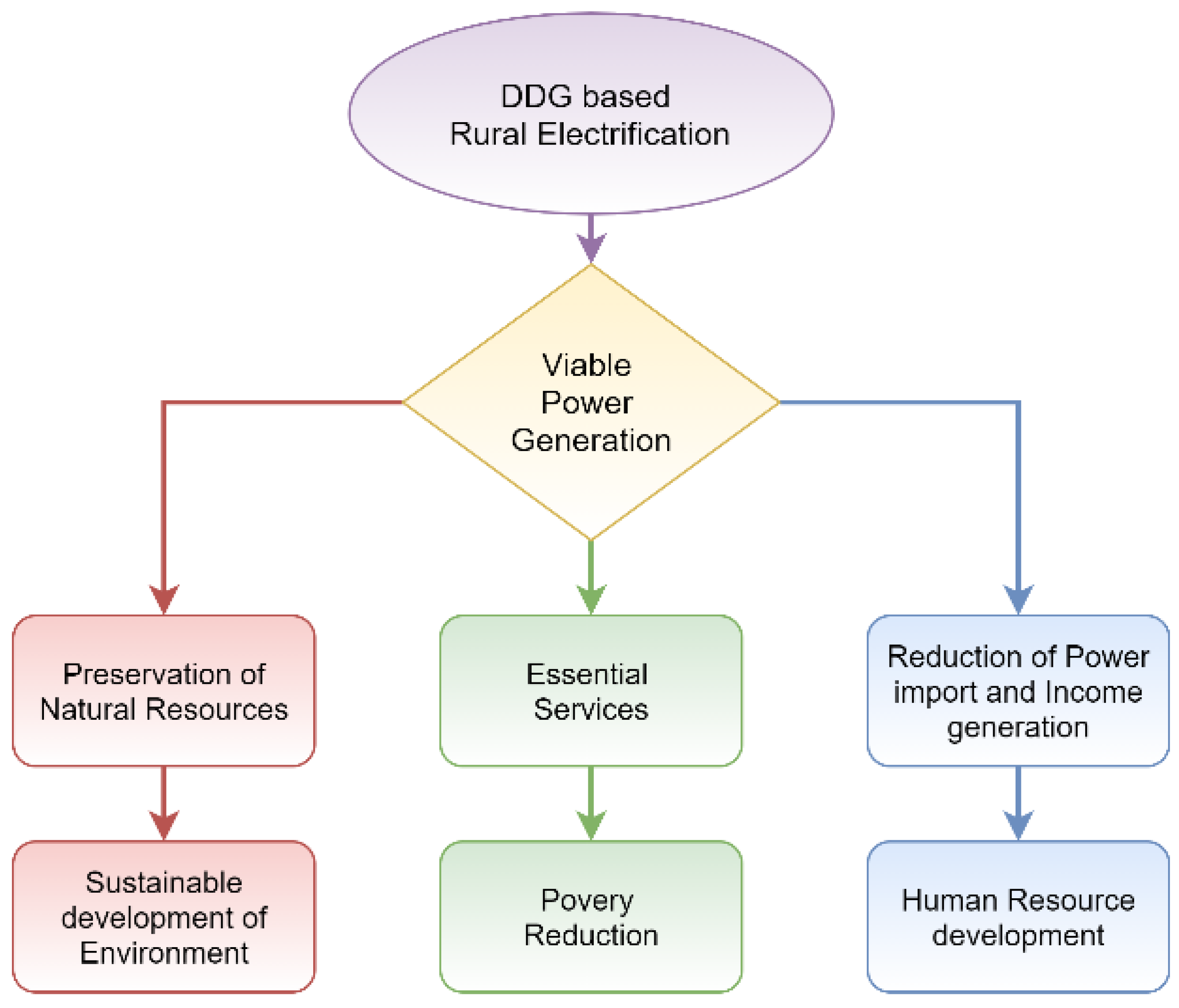 Energies 15 05230 g002 Energies 15 05230 g002