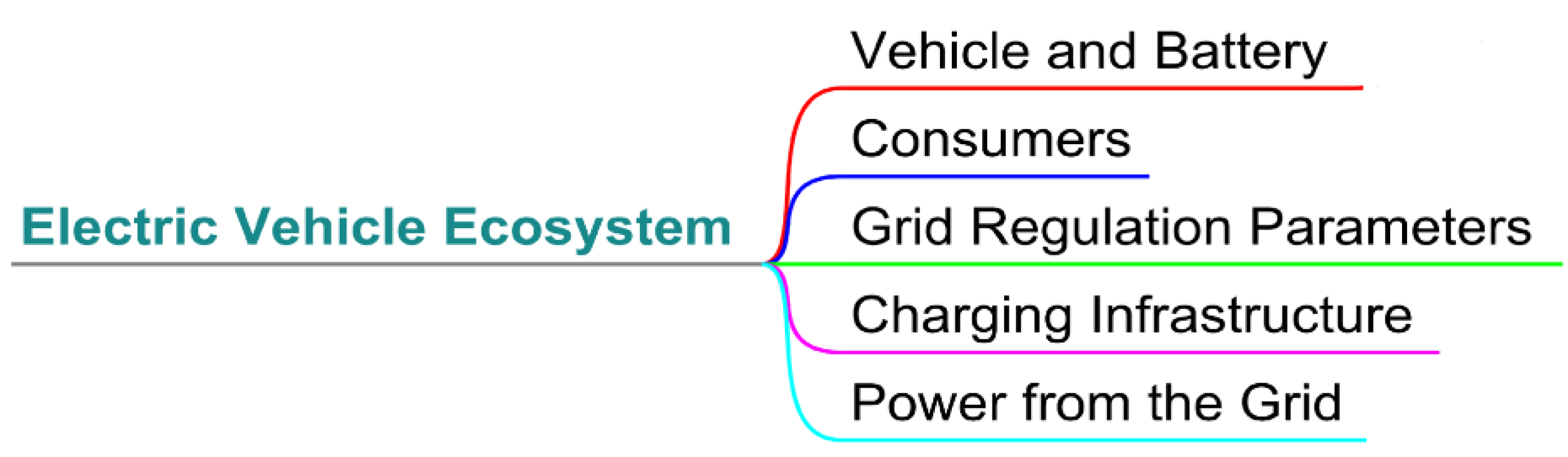 Energies 15 05230 g003 Energies 15 05230 g003