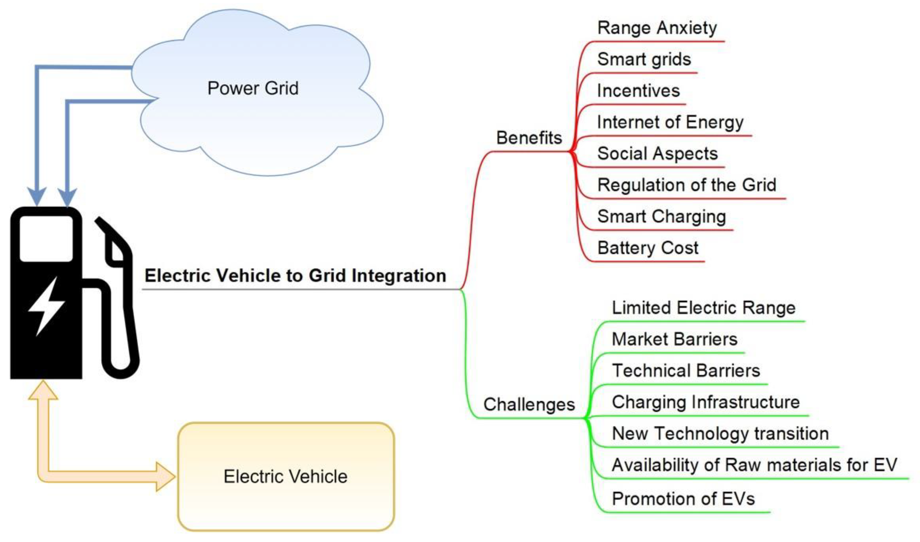 Energies 15 05230 g006 Energies 15 05230 g006