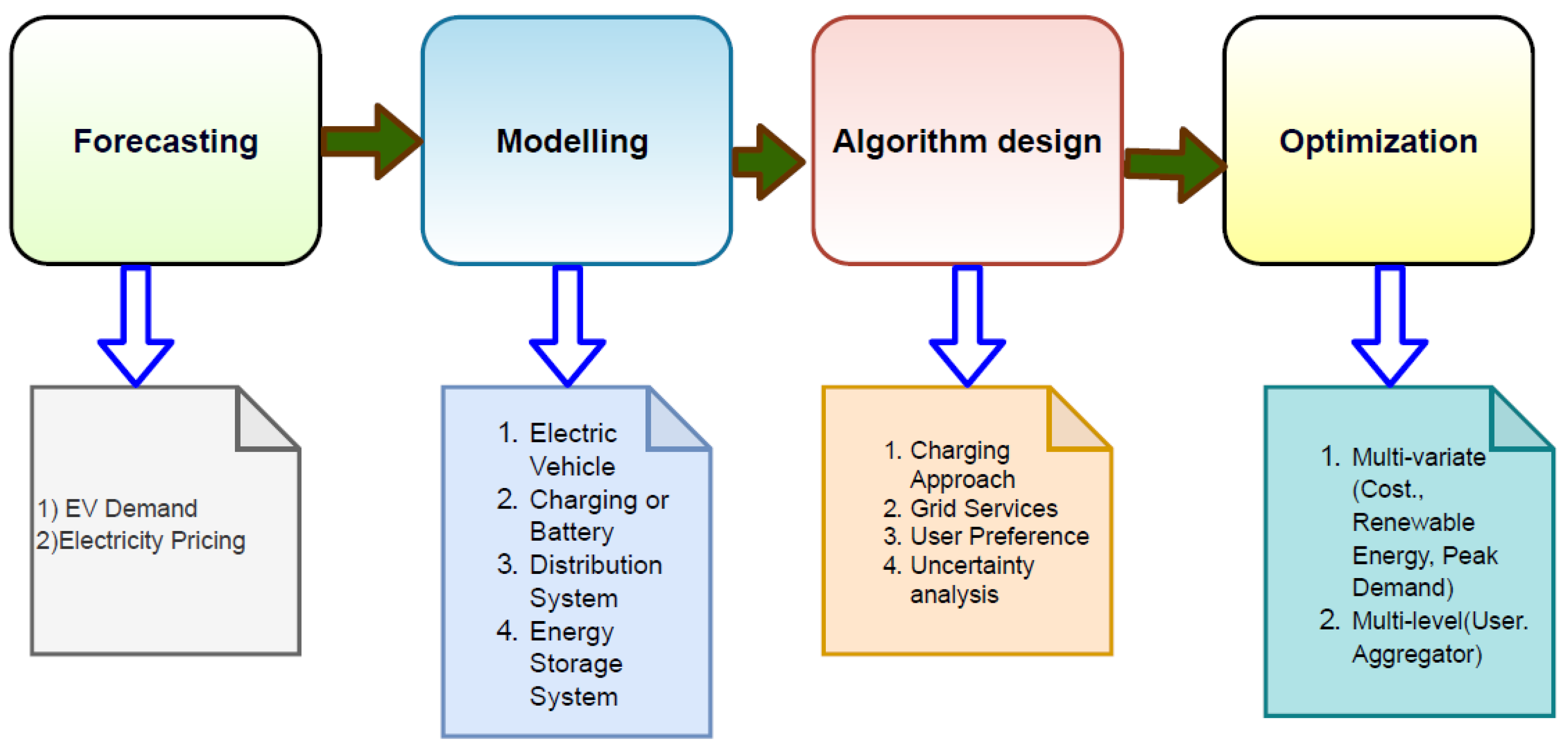 Energies 15 05230 g007 Energies 15 05230 g007
