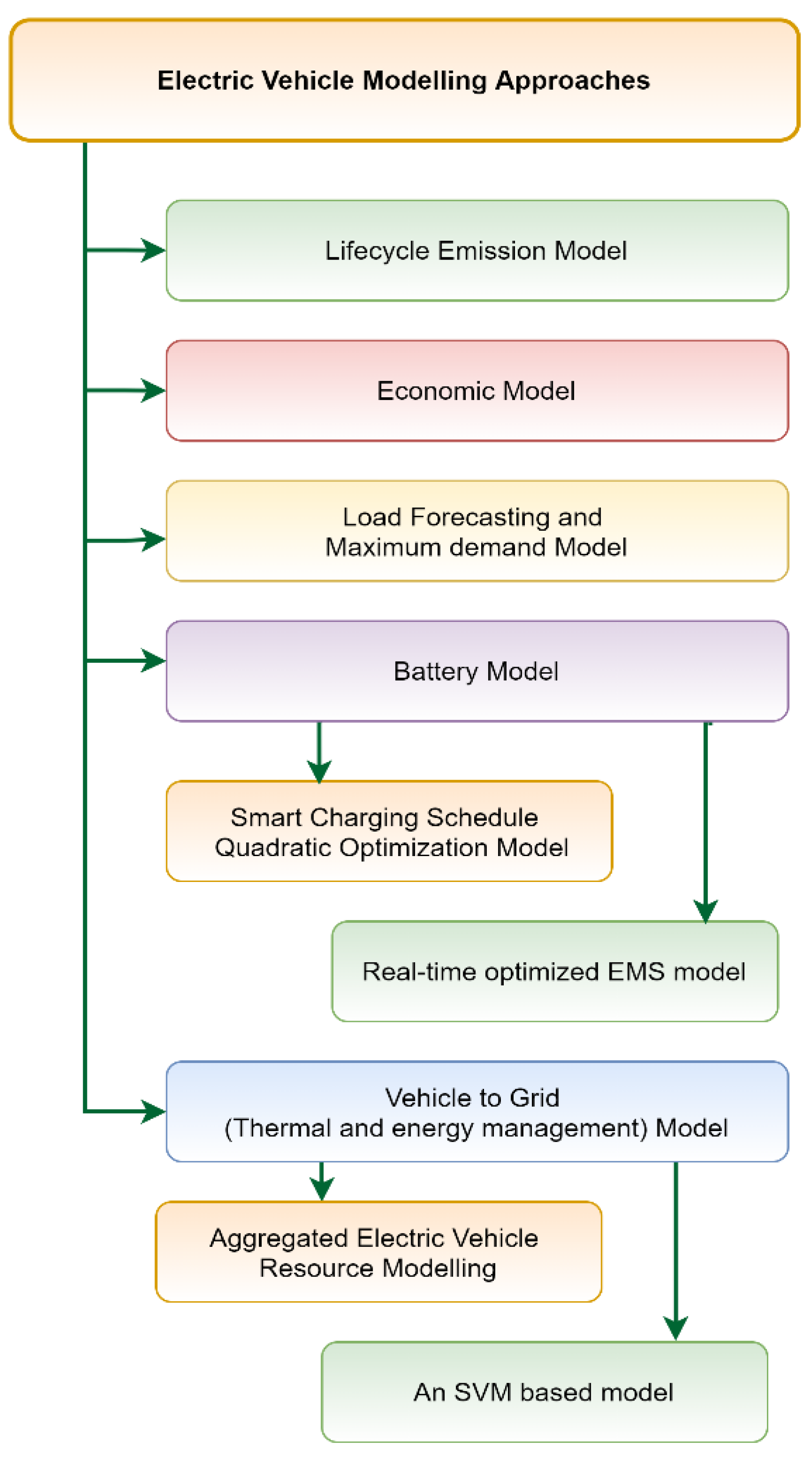 Energies 15 05230 g008 Energies 15 05230 g008
