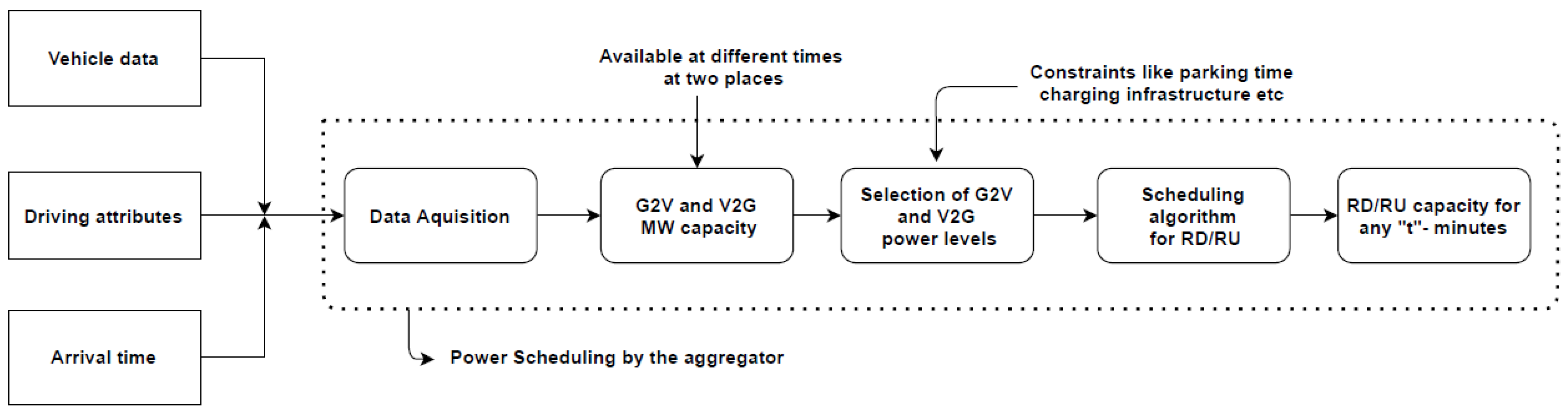 Energies 15 05230 g011 Energies 15 05230 g011