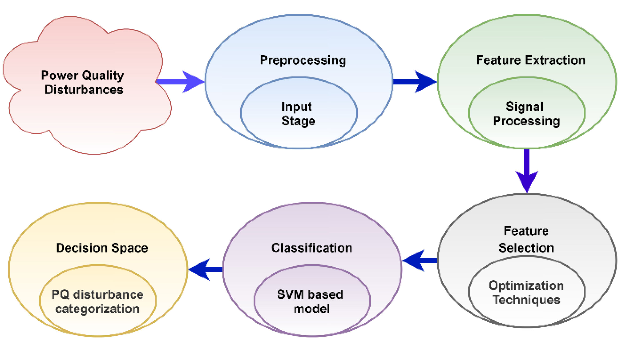 Energies 15 05230 g012 Energies 15 05230 g012