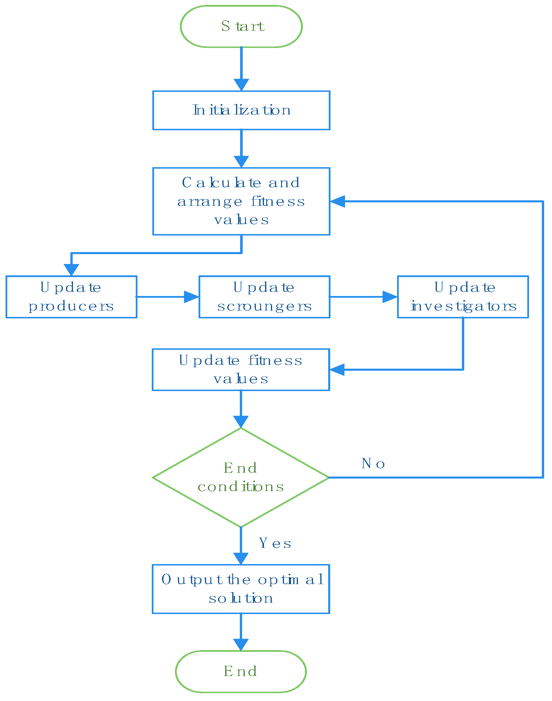 Energies 15 05231 g001 550