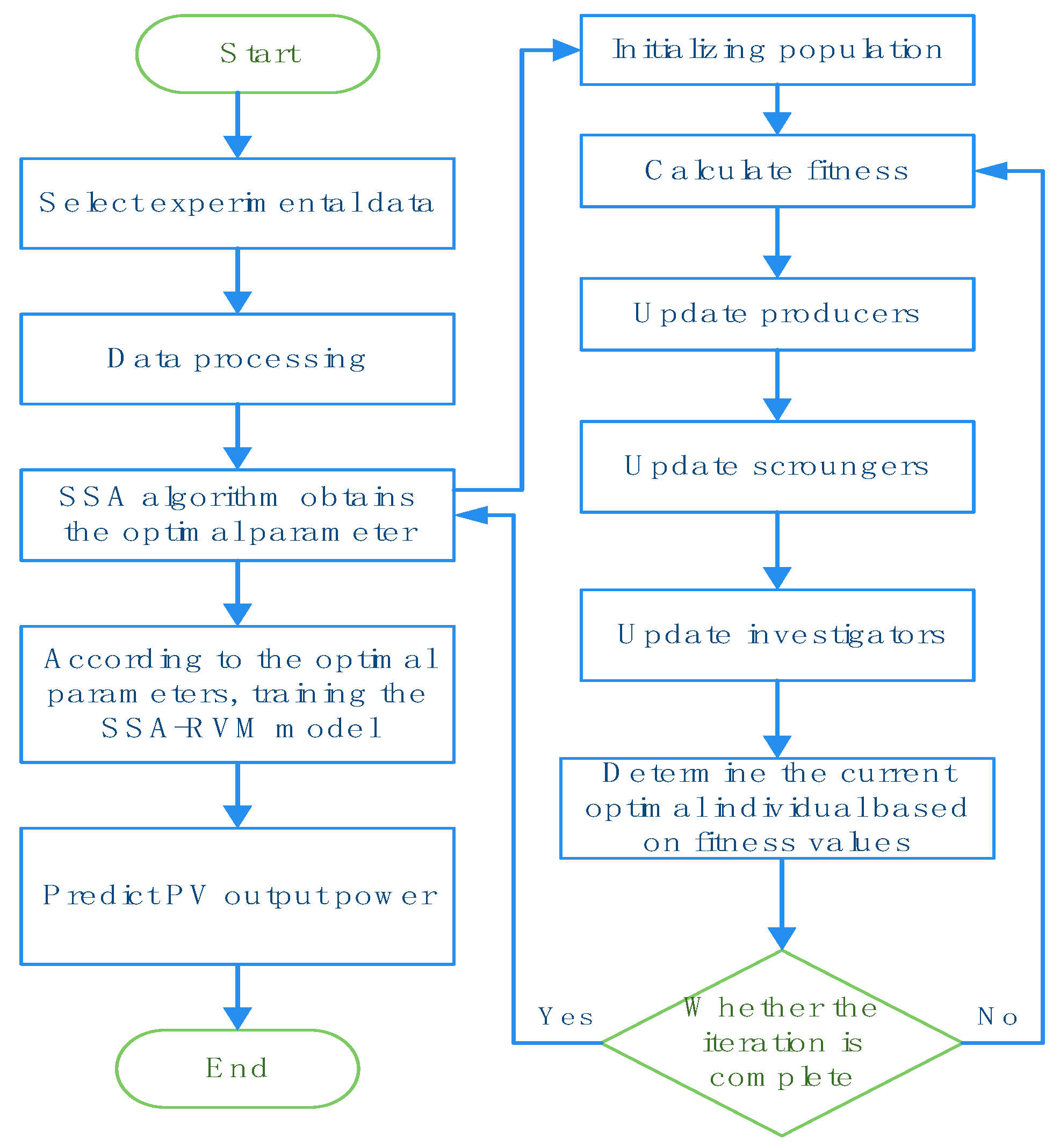 Energies 15 05231 g002 550