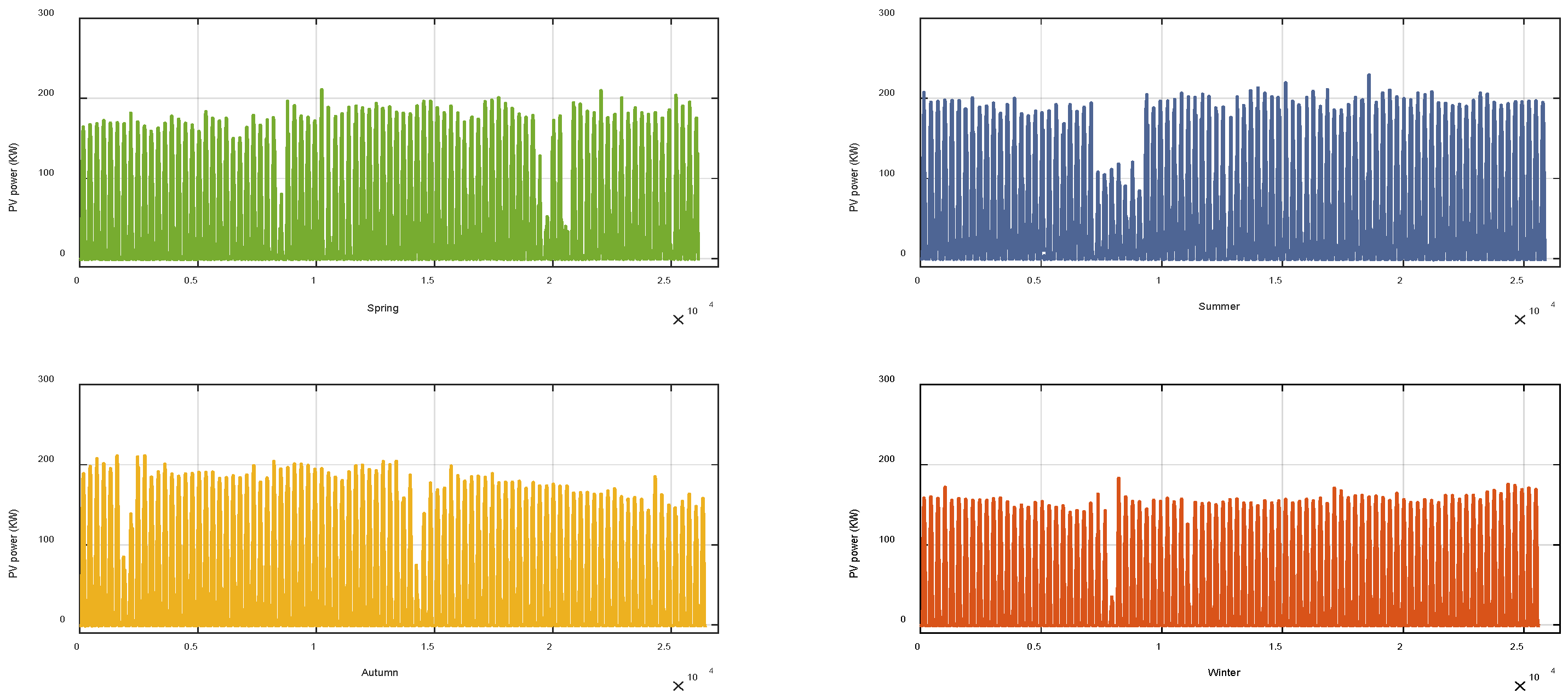 Energies 15 05231 g003 550