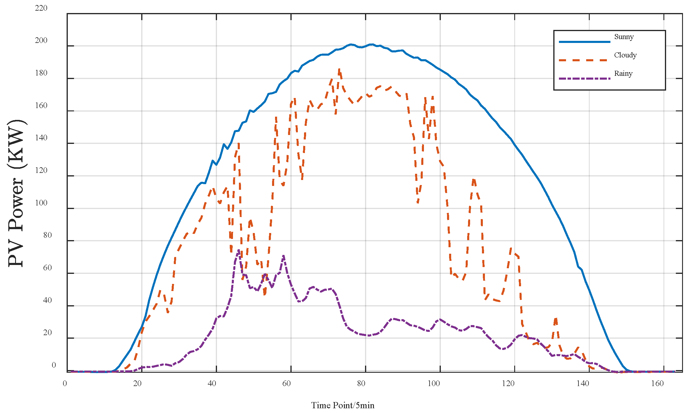 Energies 15 05231 g004 550