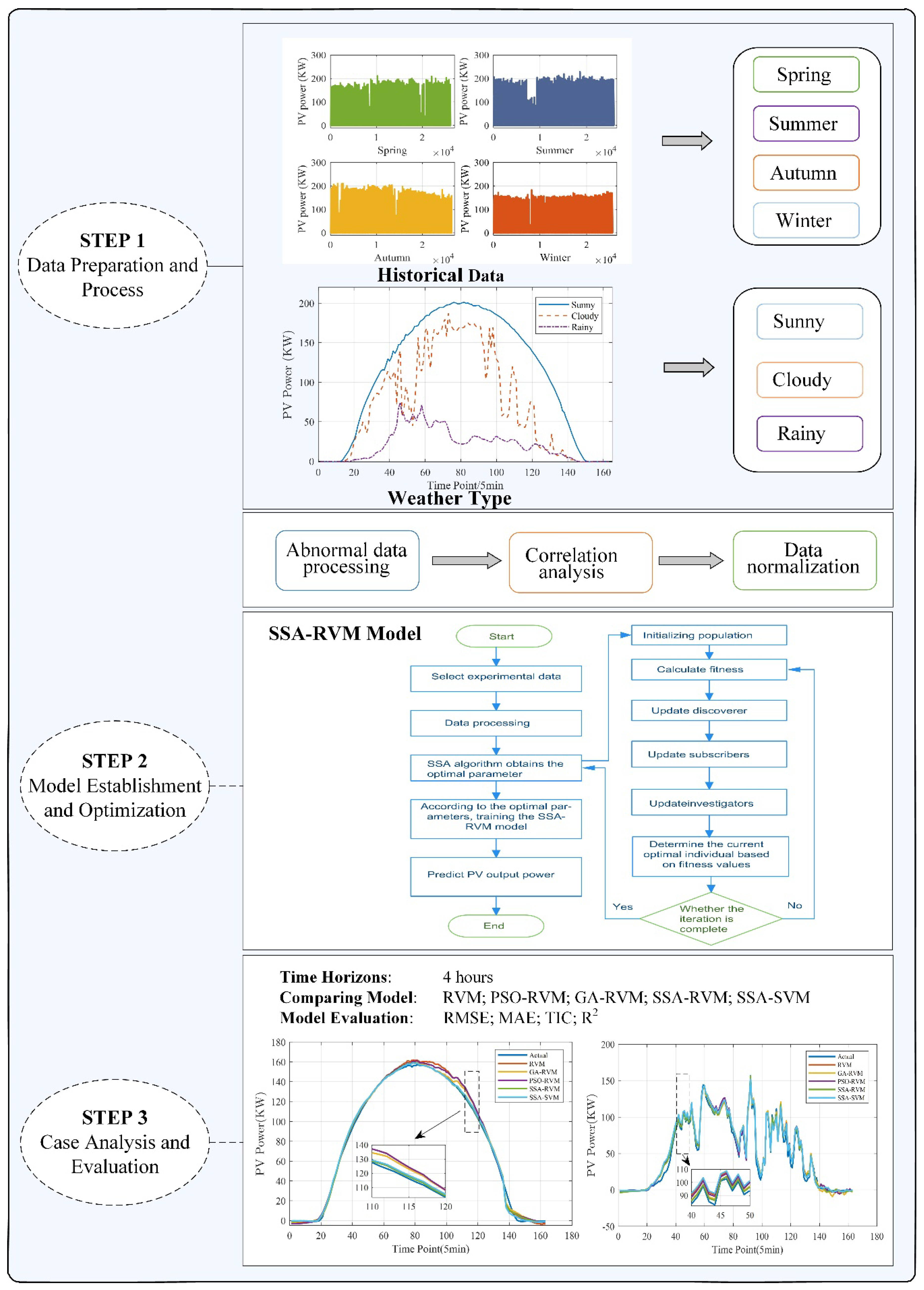Energies 15 05231 g005 550