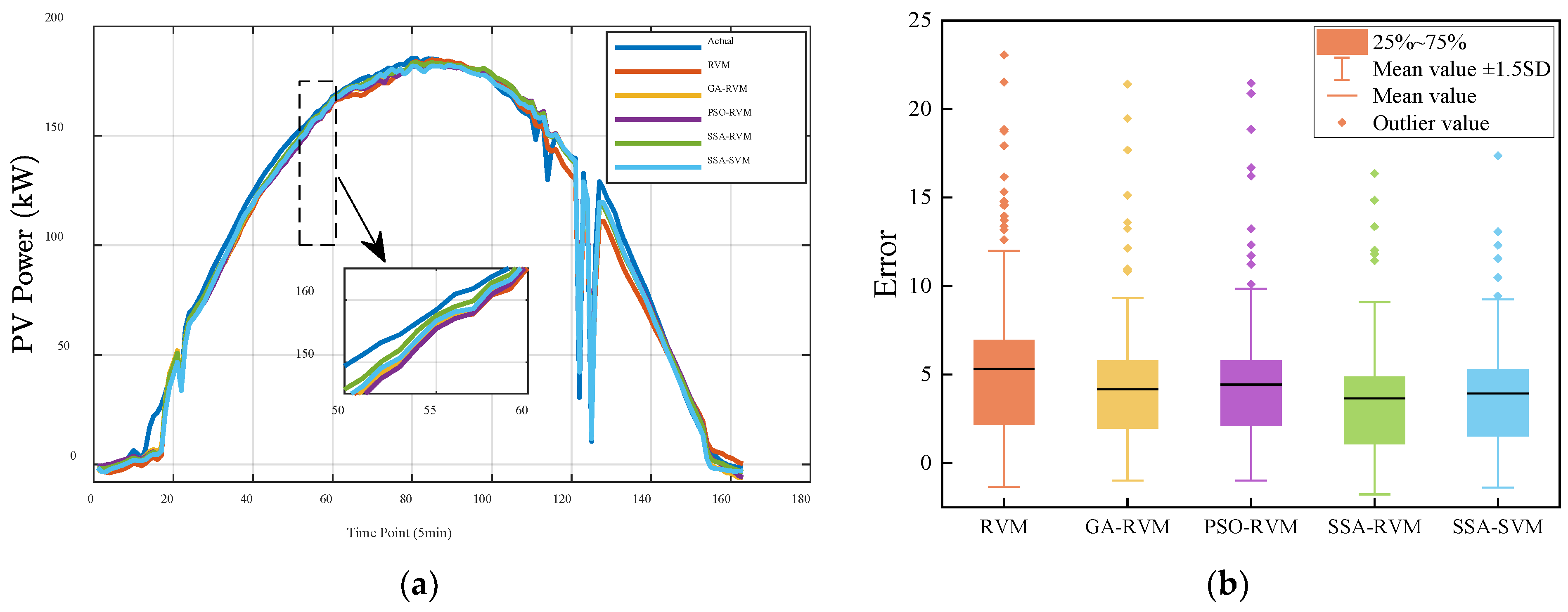 Energies 15 05231 g006a 550
