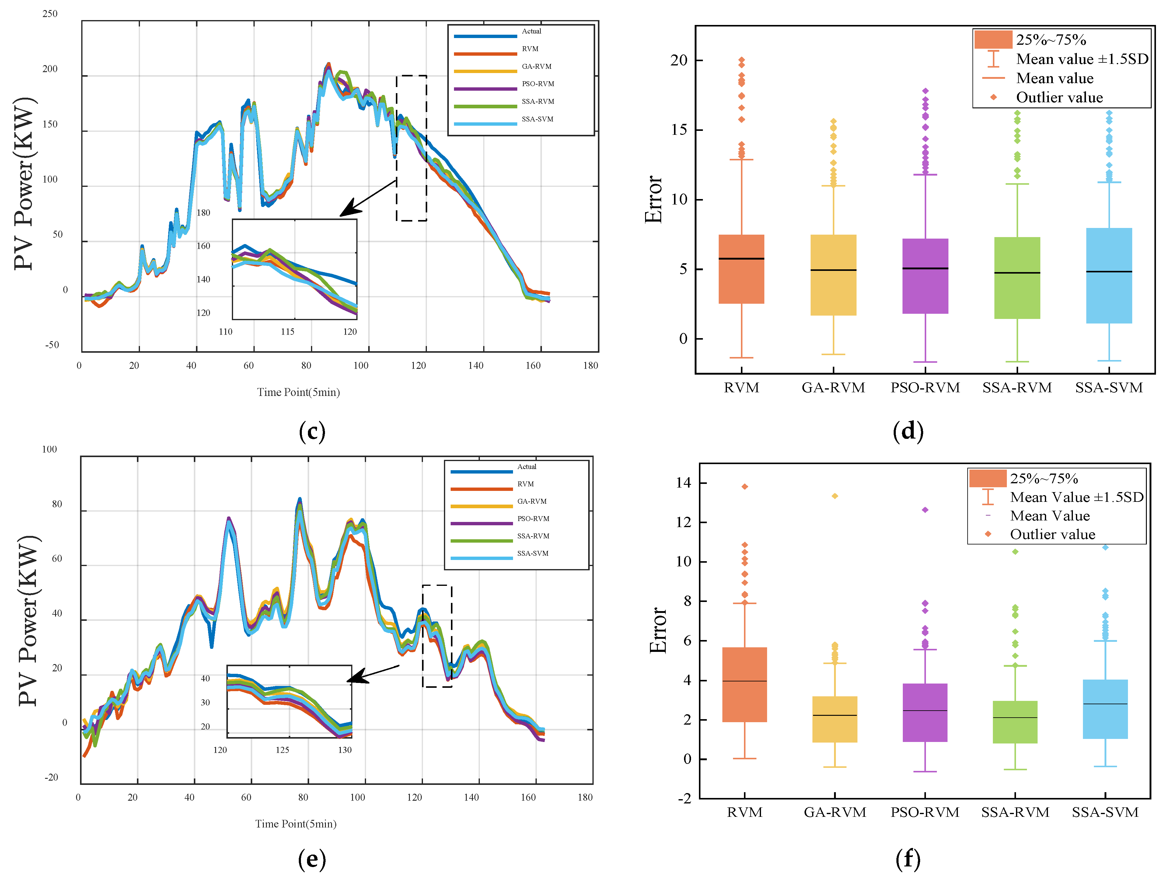 Energies 15 05231 g006b 550