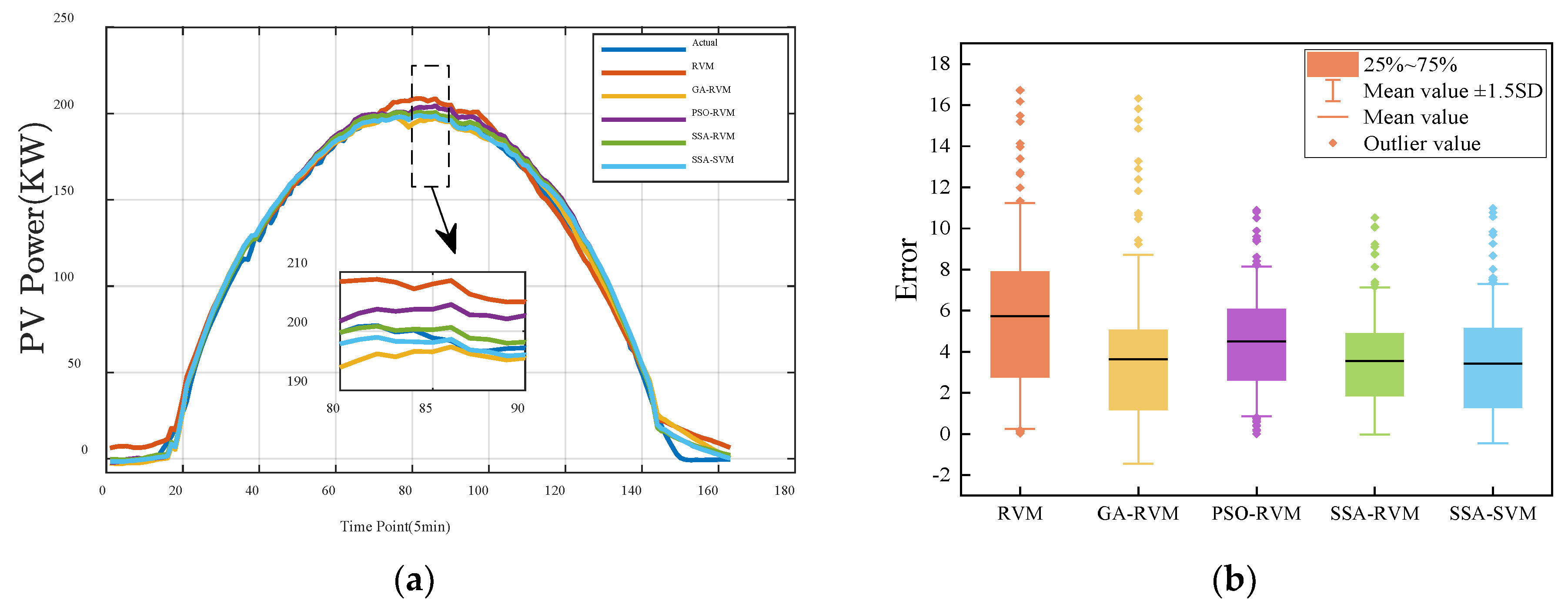 Energies 15 05231 g007a 550