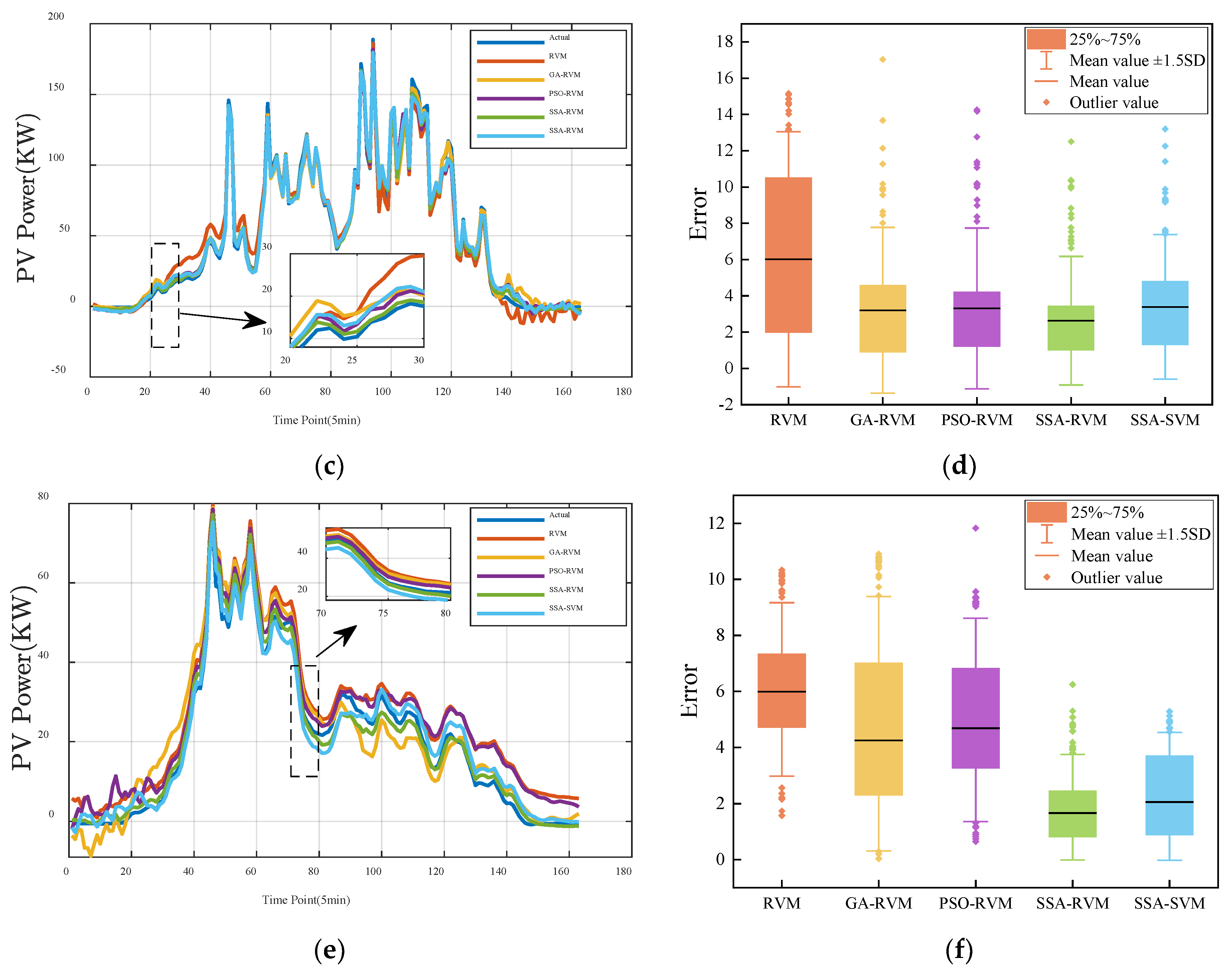 Energies 15 05231 g007b 550