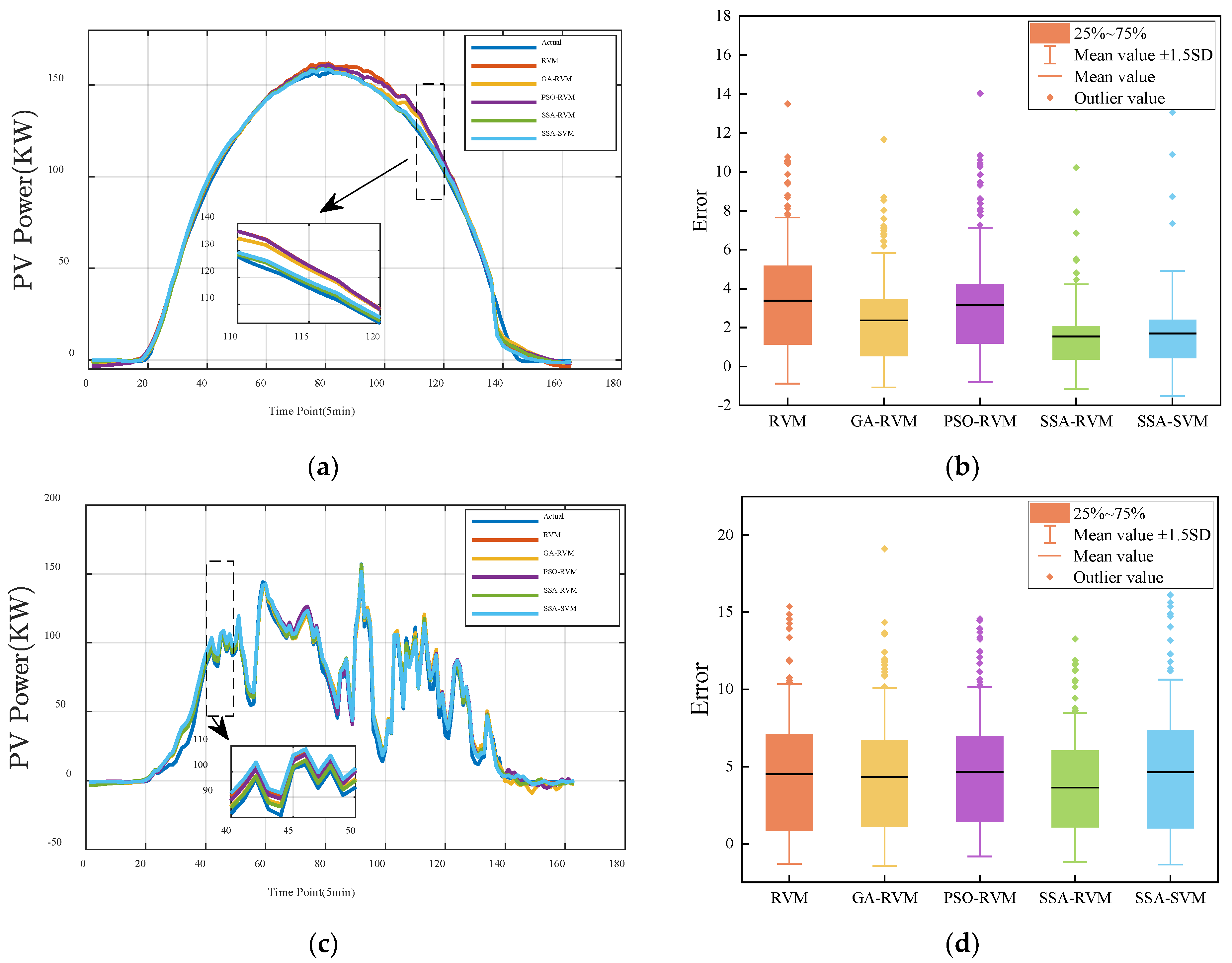 Energies 15 05231 g008a 550