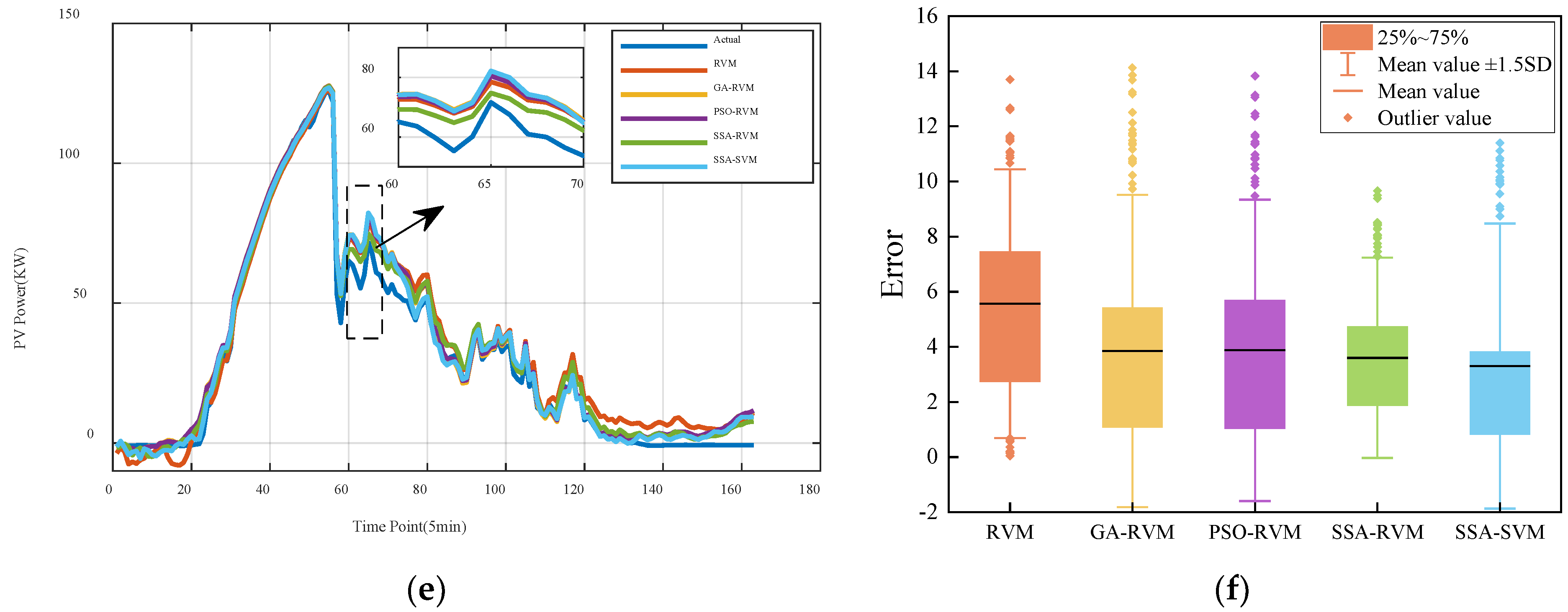 Energies 15 05231 g008b 550