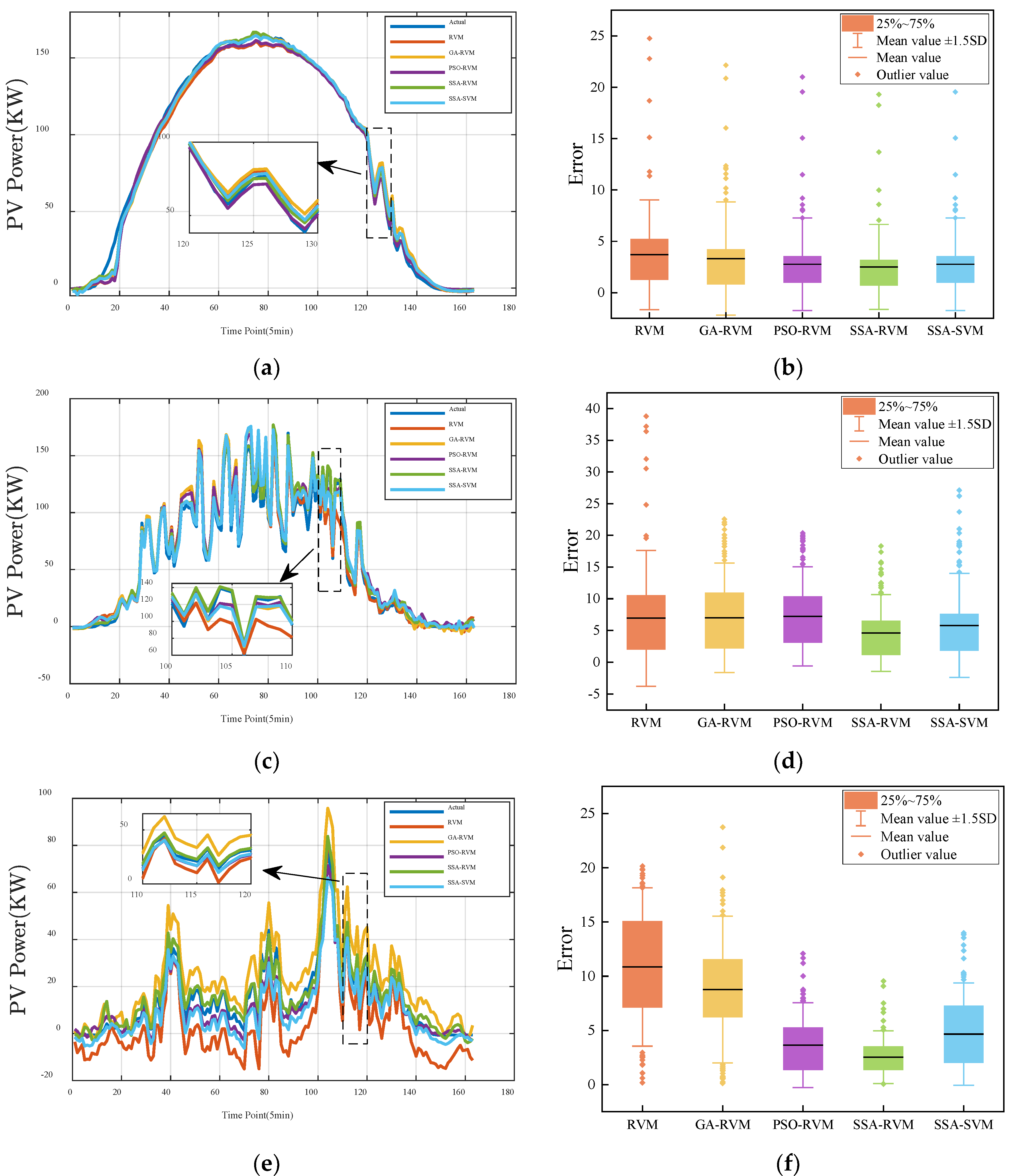 Energies 15 05231 g009 550