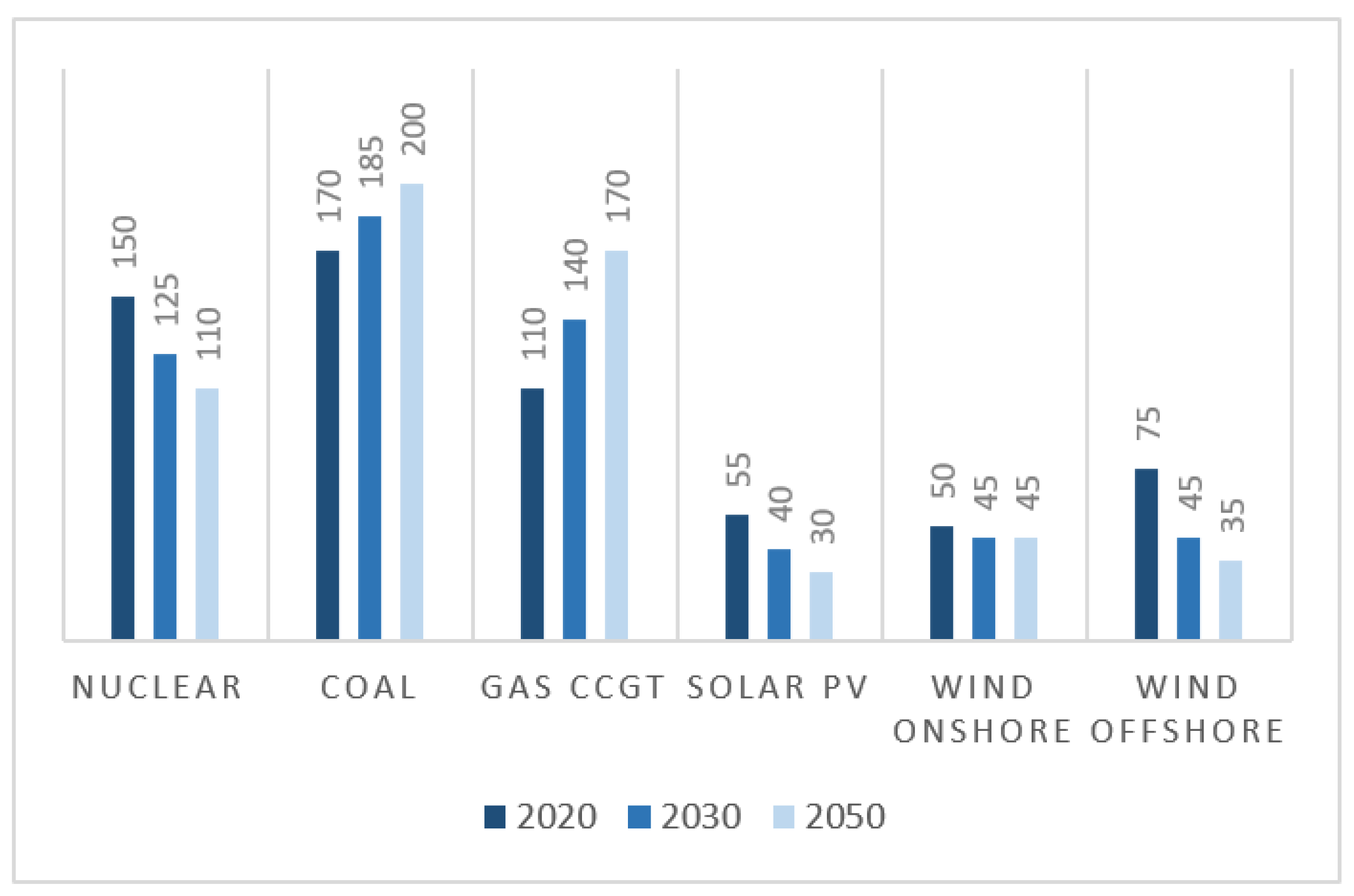 Energies 15 05232 g001 550