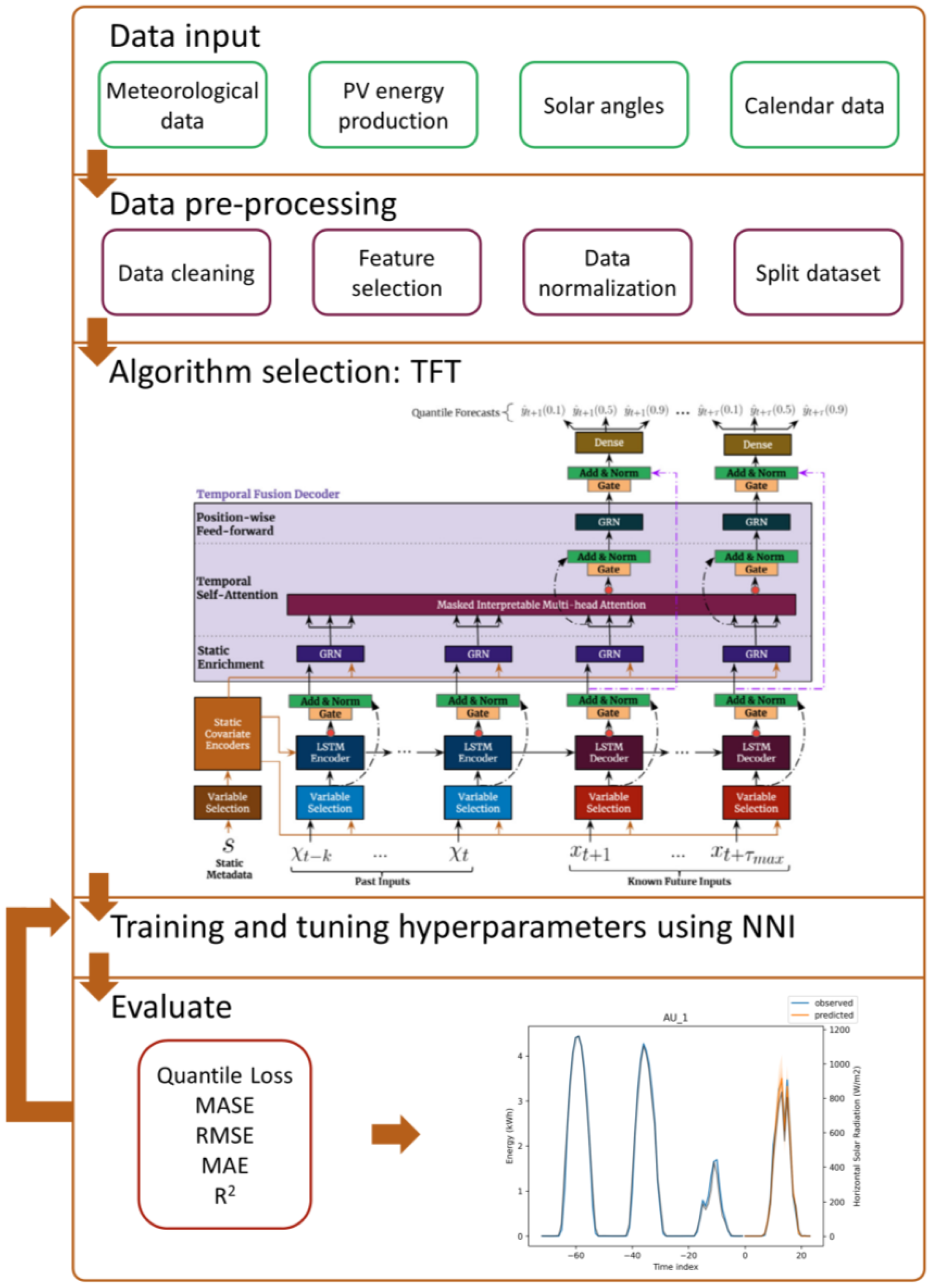 Energies 15 05232 g002 550