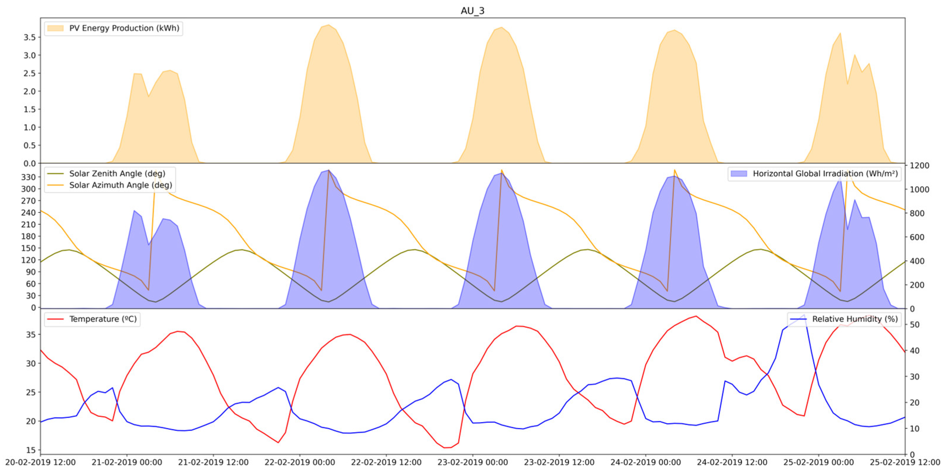 Energies 15 05232 g004 550