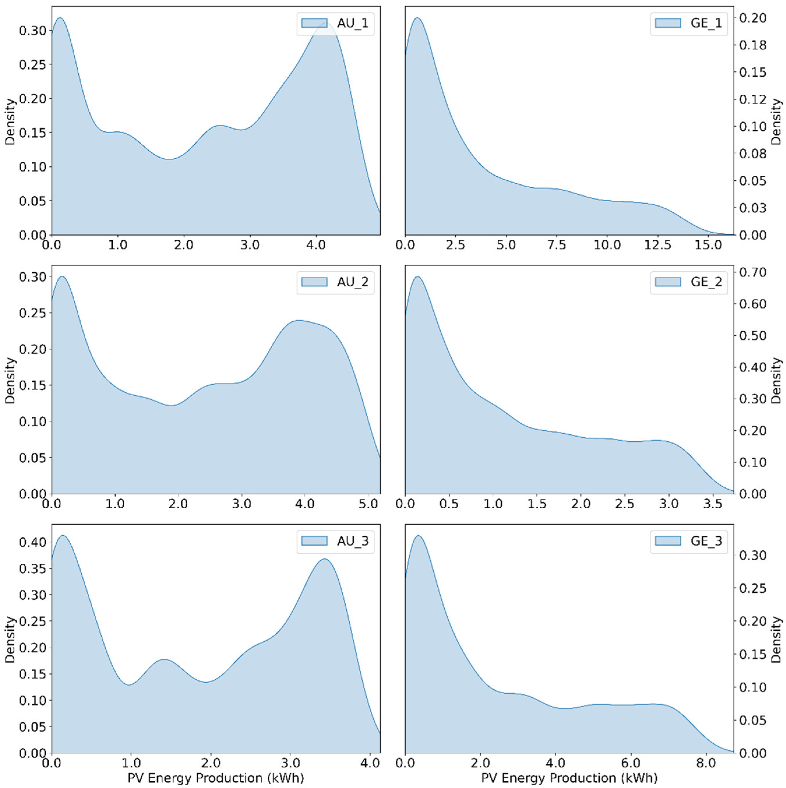 Energies 15 05232 g005 550