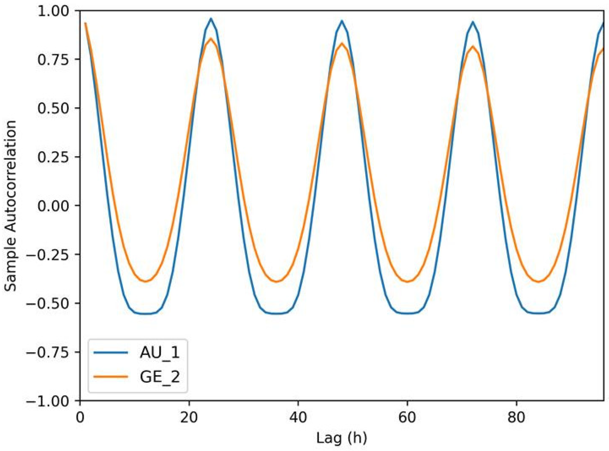 Energies 15 05232 g006 550