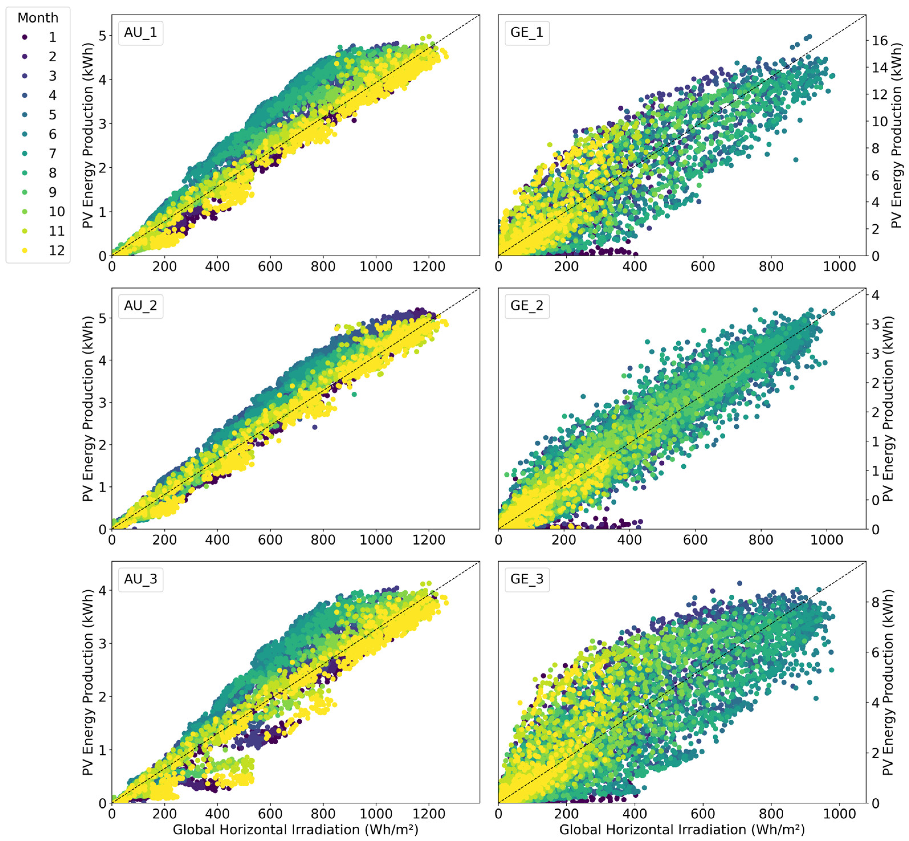 Energies 15 05232 g008 550