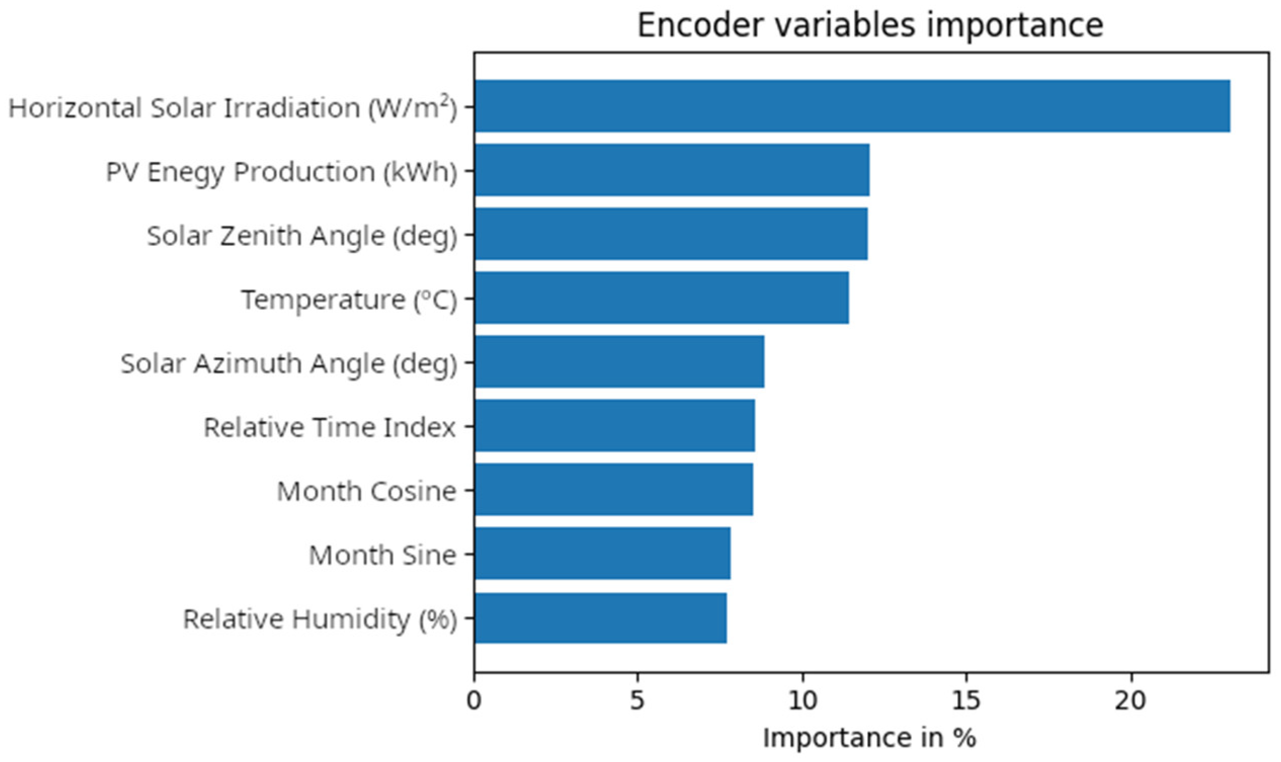 Energies 15 05232 g012 550