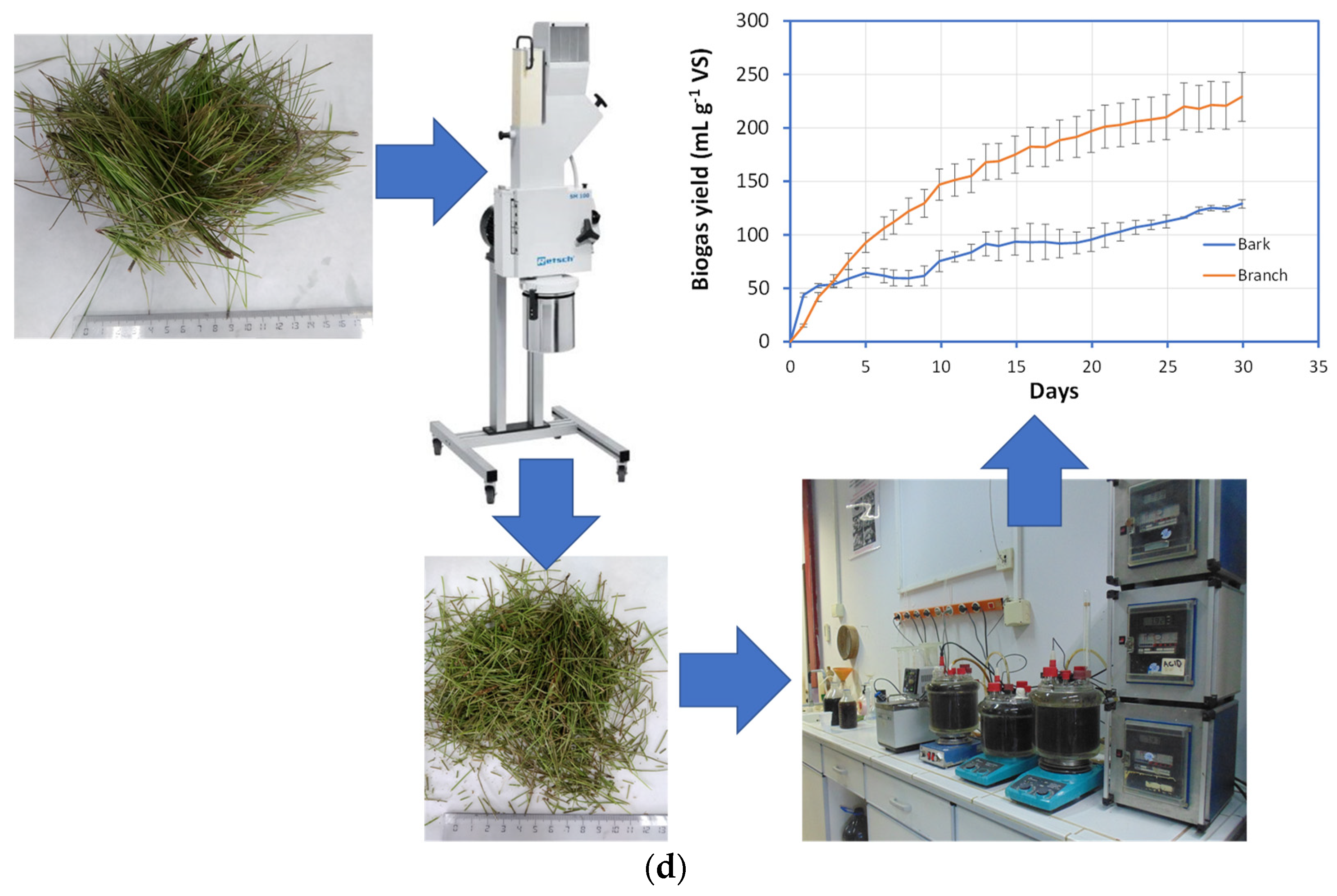 Energies 15 05233 g002b 550