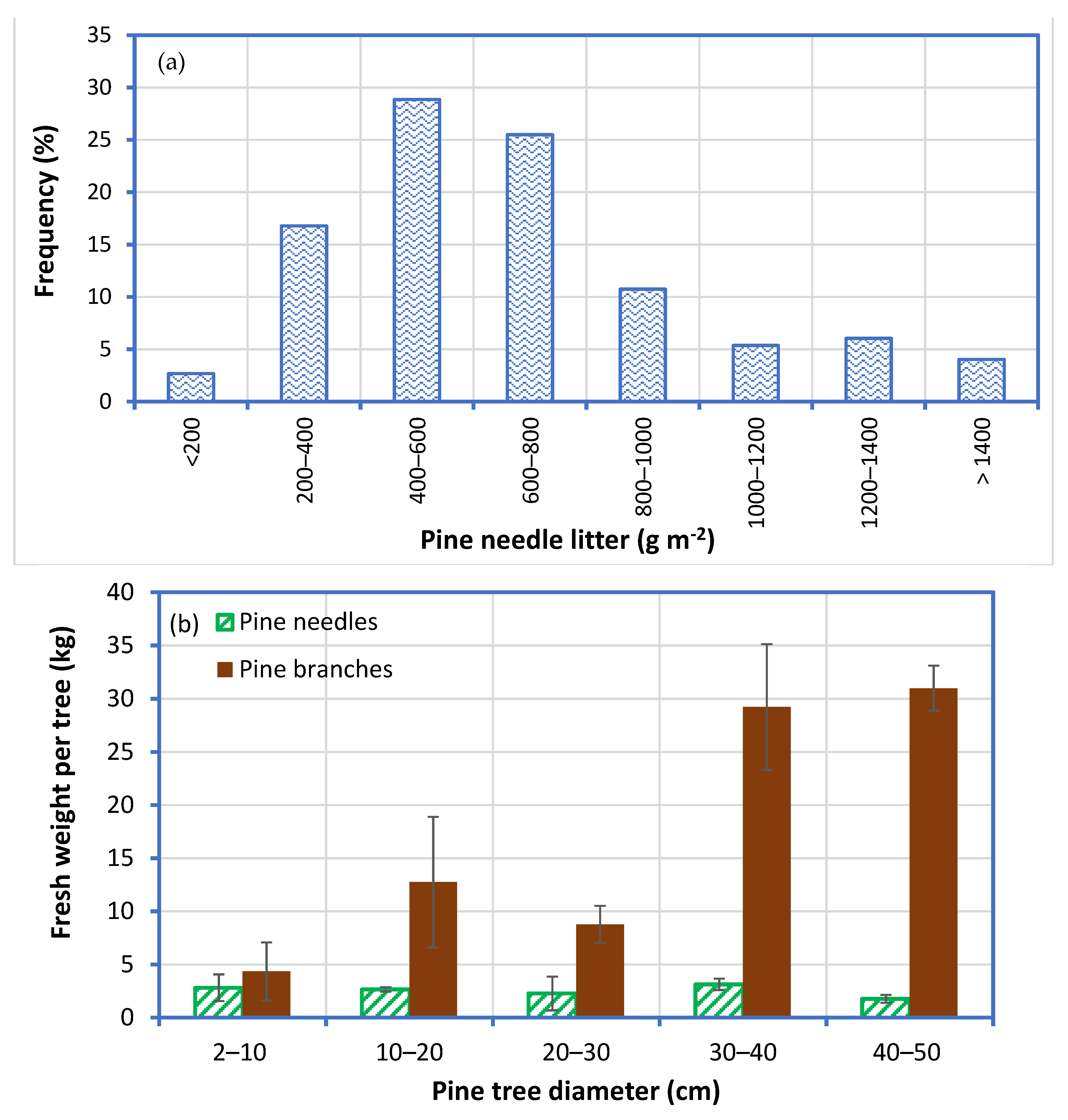 Energies 15 05233 g003a 550