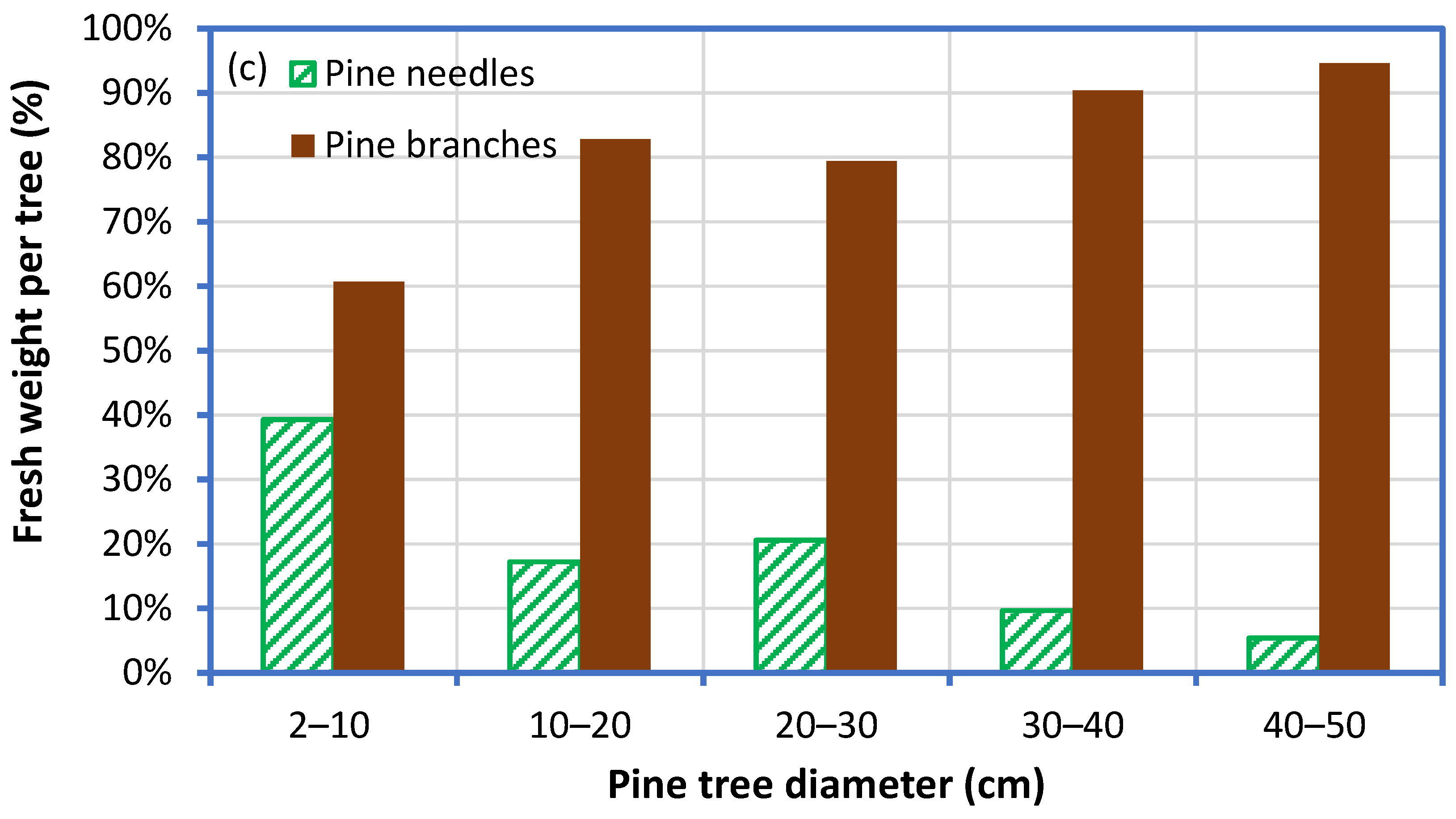 Energies 15 05233 g003b 550