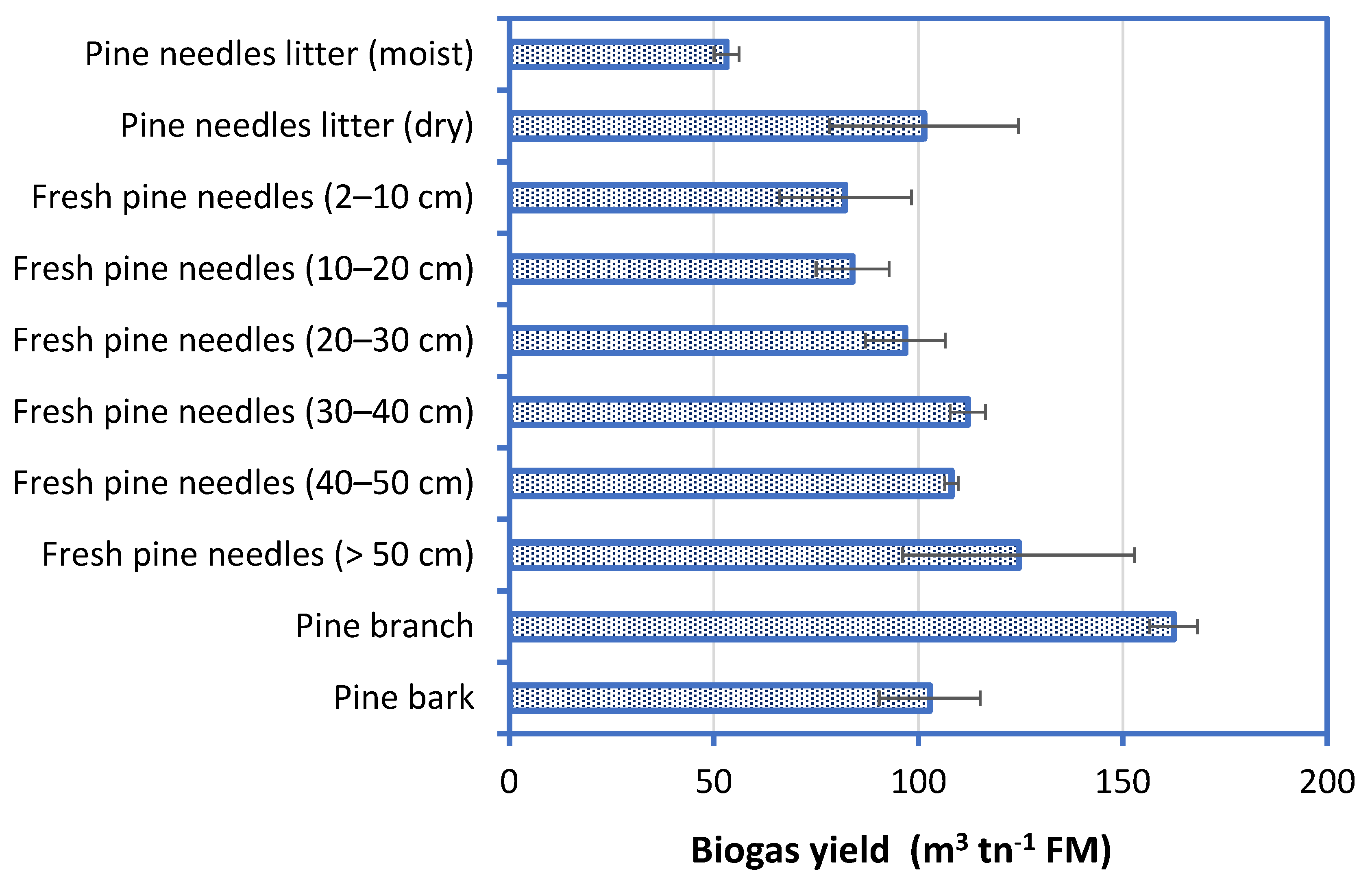 Energies 15 05233 g005 550