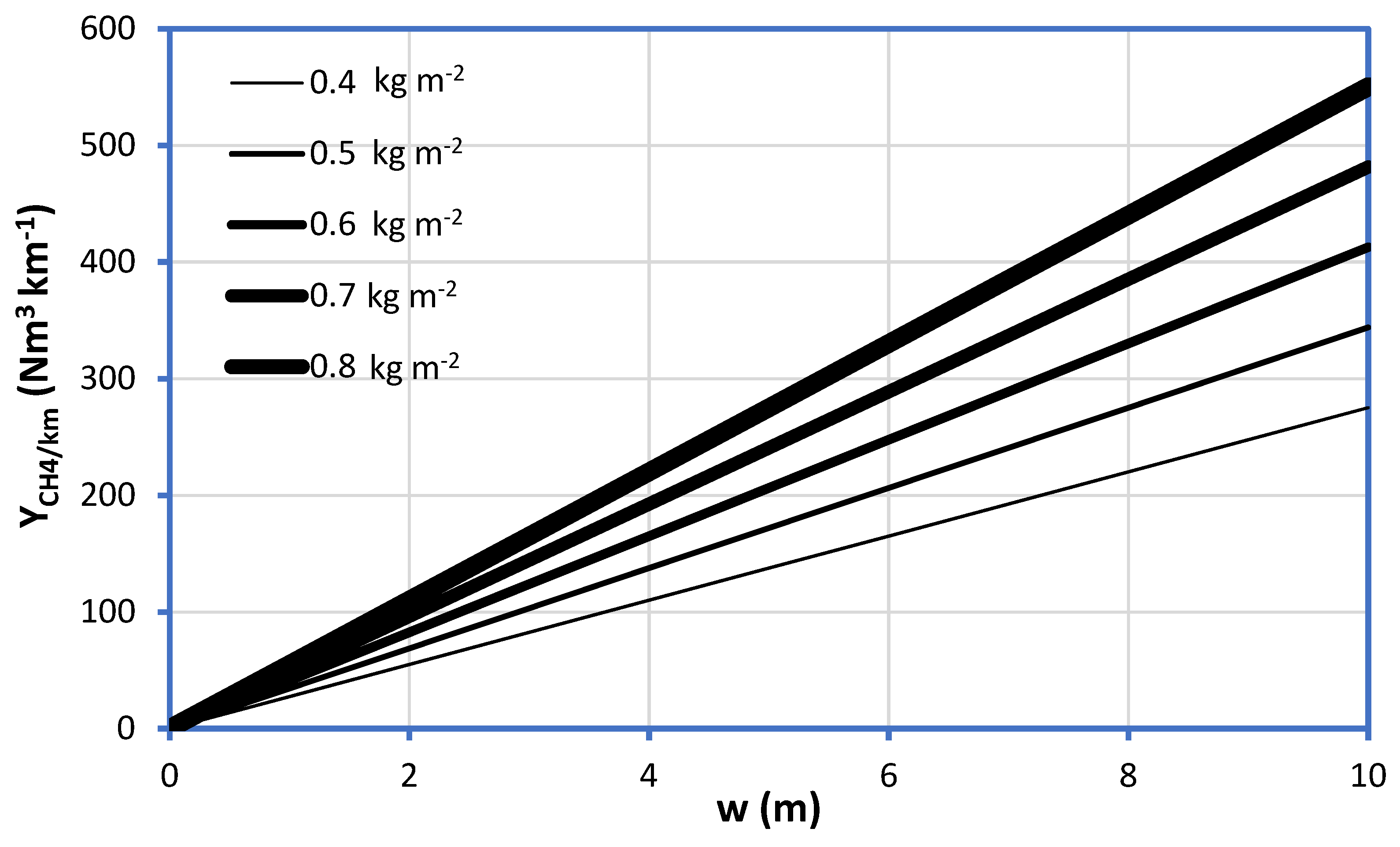 Energies 15 05233 g006 550