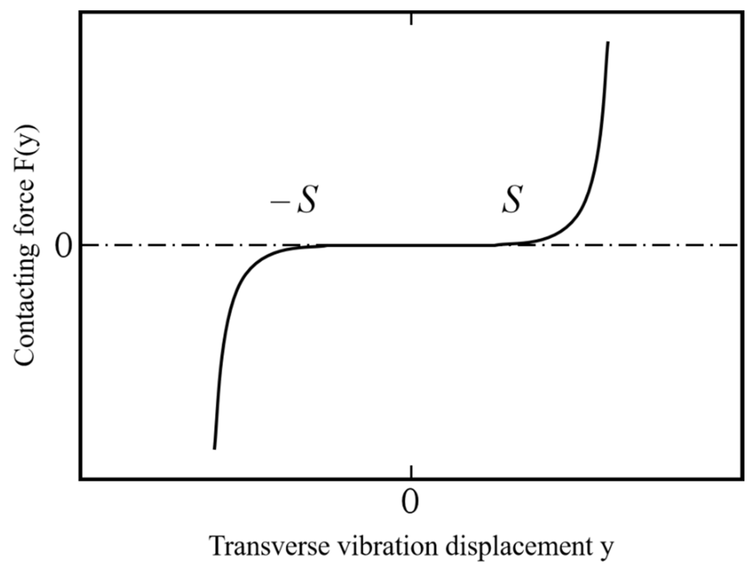 Energies 15 05234 g004