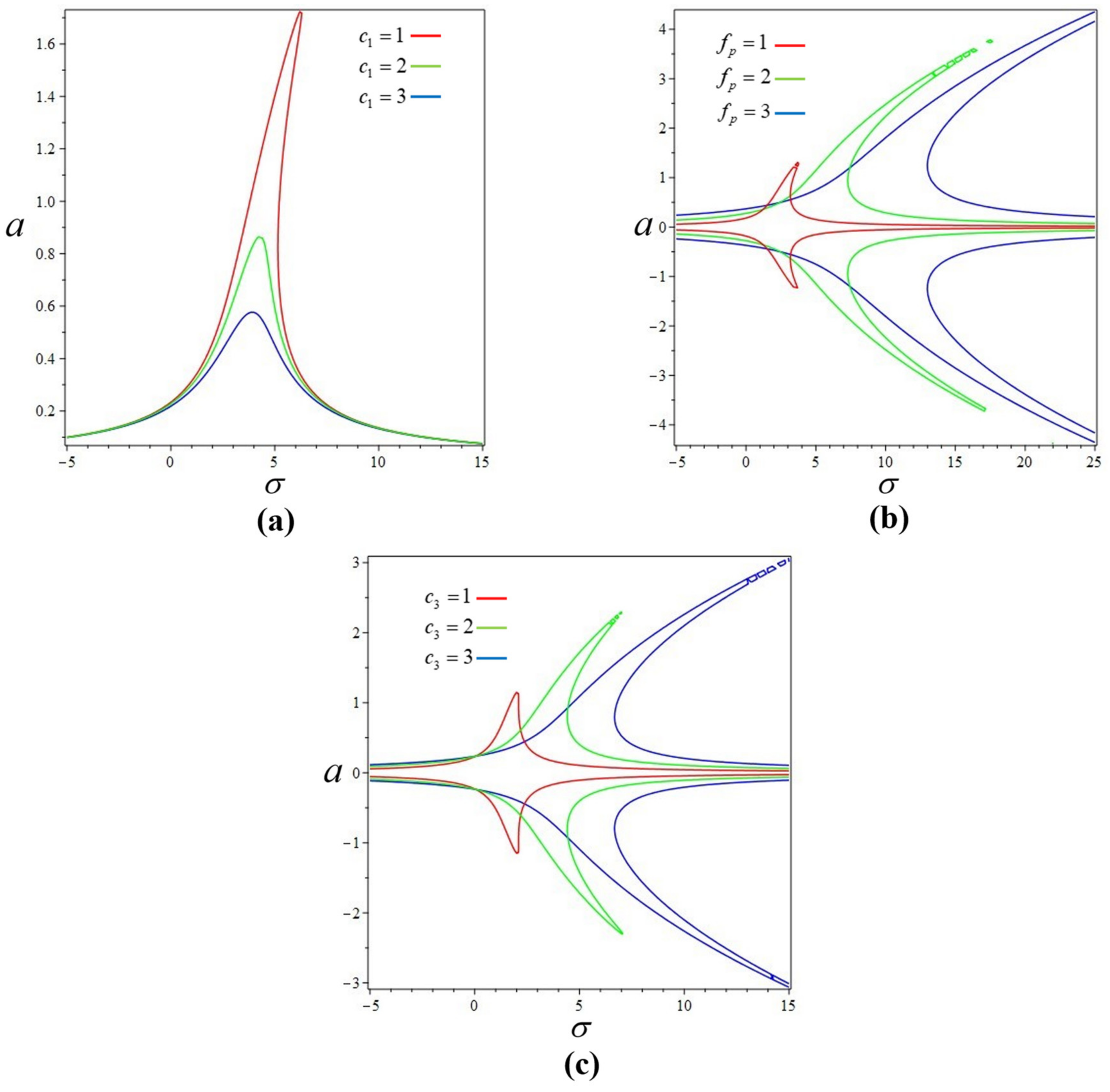 Energies 15 05234 g010