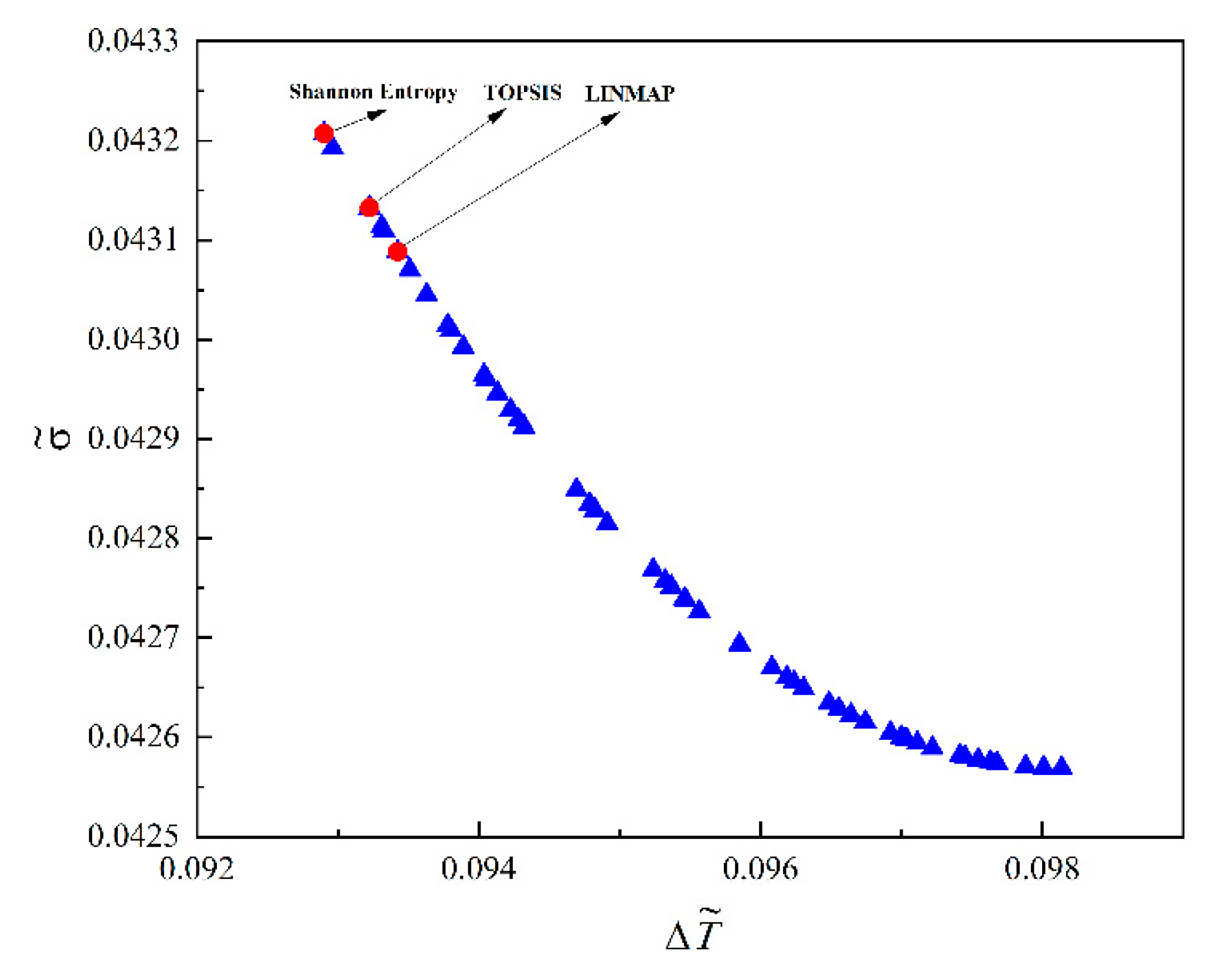 Energies 15 05235 g002