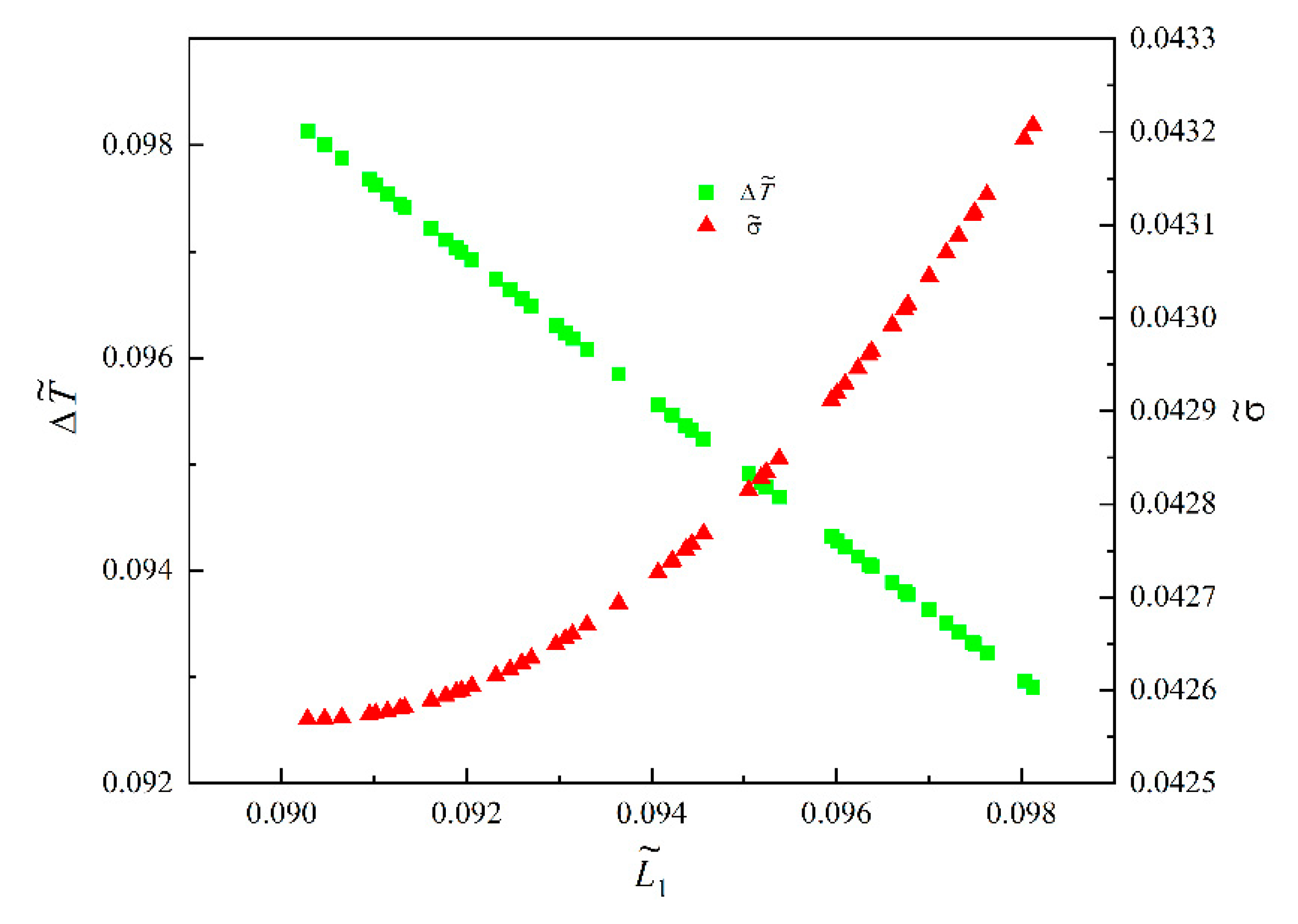 Energies 15 05235 g003