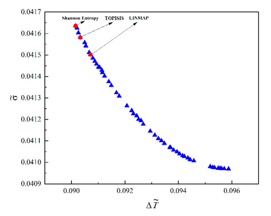 Multi-Objective Constructal Design for Square Heat