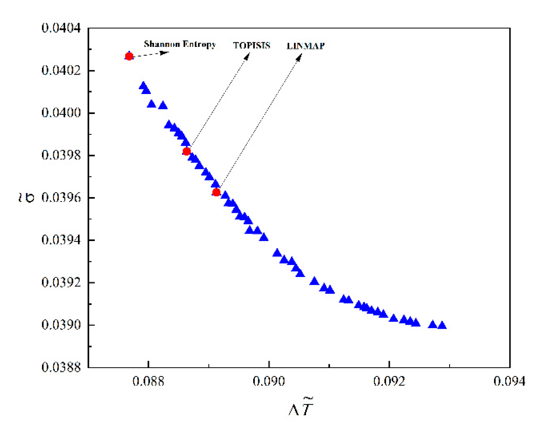Energies 15 05235 g006