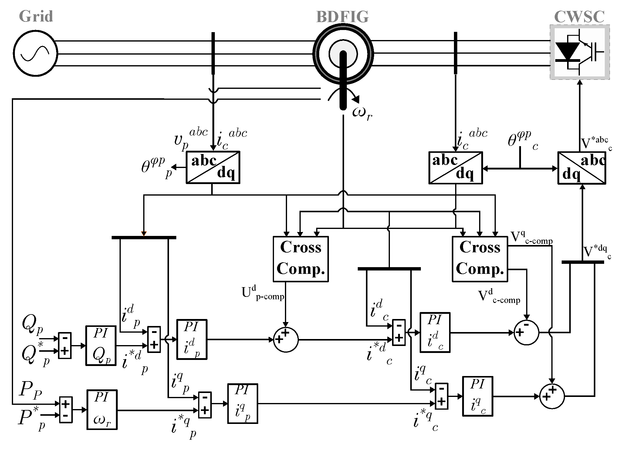 Energies 15 05238 g006