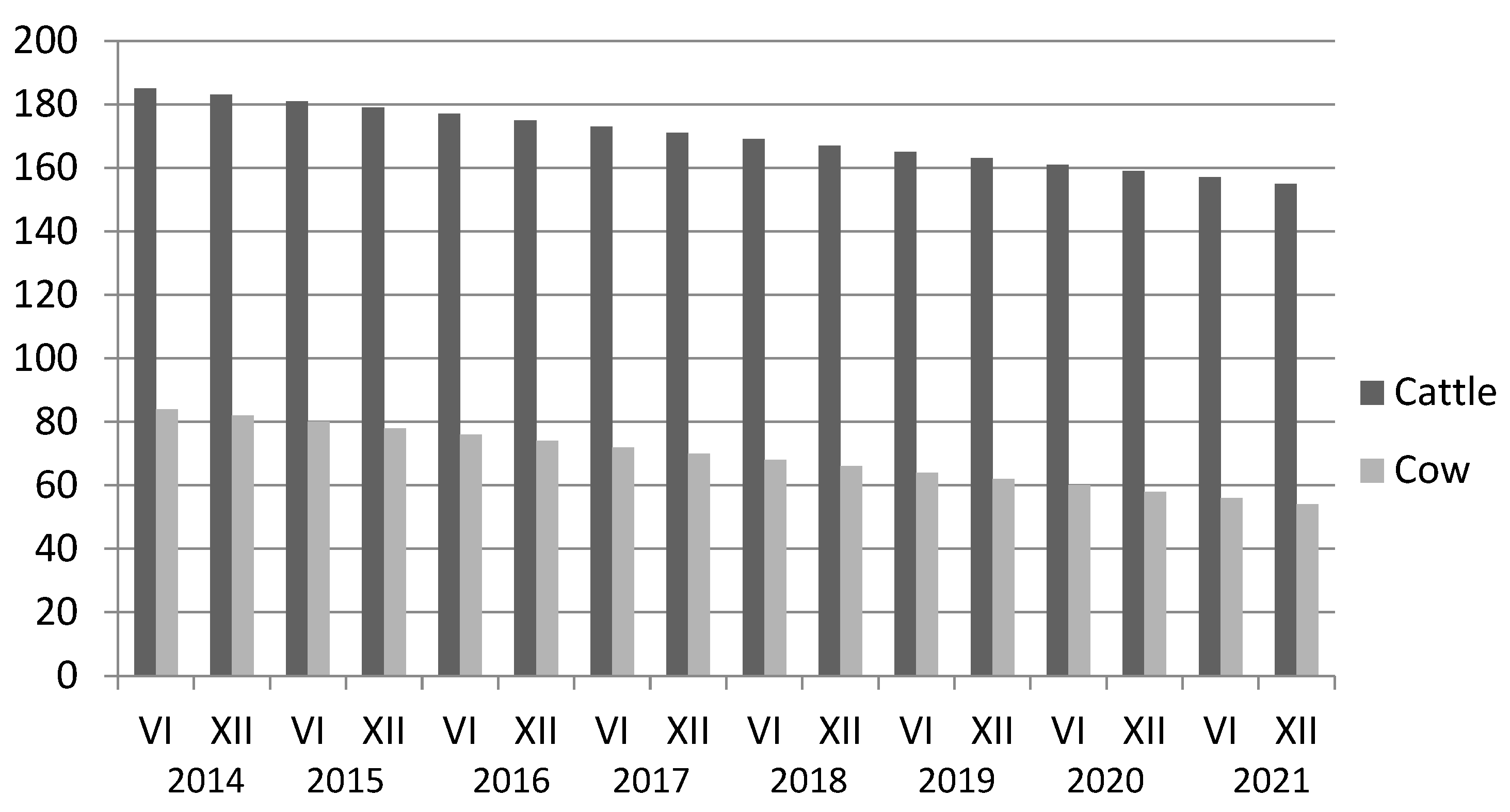 Energies 15 05239 g003 550
